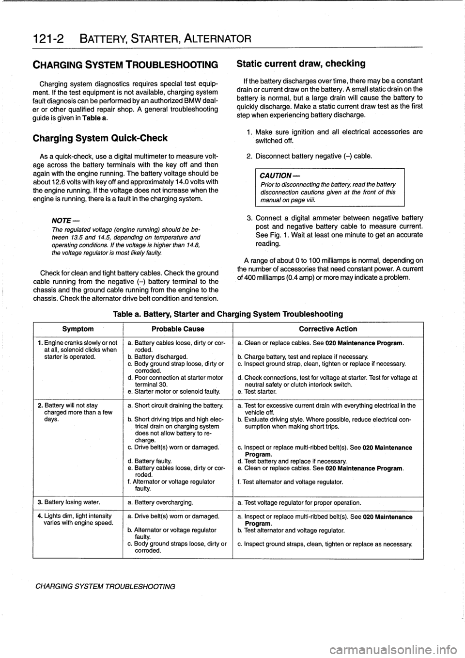BMW 318i 1995 E36 Workshop Manual 
121-2

	

BATTERY,
STARTER,
ALTERNATOR

CHARGING
SYSTEM
TROUBLESHOOTING

	

Static
currentdraw,
checking

Charging
system
diagnostics
requires
special
test
equip-

ment
.
If
the
test
equipment
is
not