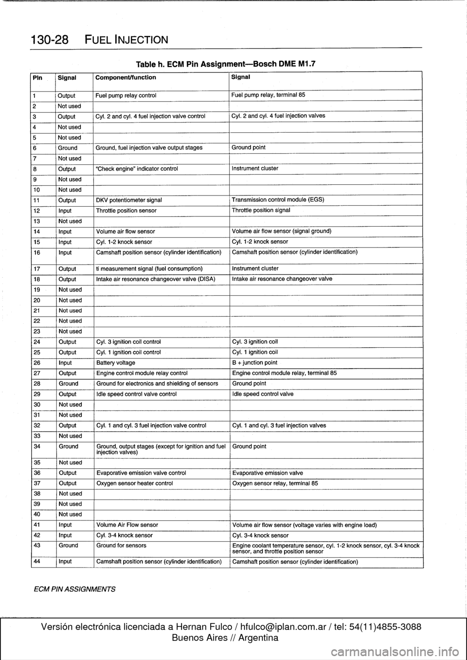 BMW 318i 1996 E36 Owners Manual 
130-
2
8

	

FUEL
INJECTION

Tableh
.
ECM
Pin
Assignment-Bosch
DME
M1
.7

Pin
Signal
Componenttfunction

	

Signal

1

	

Output

	

Fuel
pump
relay
control

	

Fuel
pump
relay,
terminal
85

2

	

No