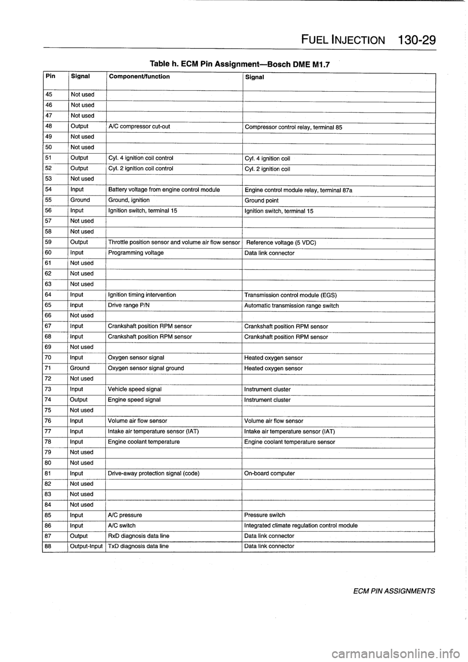 BMW 328i 1994 E36 Workshop Manual Tableh
.
ECM
Pin
Assignment--Bosch
DME
M1
.7

Pin

	

1
Signal

	

1
Component/function

	

1
Signal

45
Notused

46
Notused

47
Notused

48

	

Output

	

A/C
compressor
cut-out

	

Compressor
contro