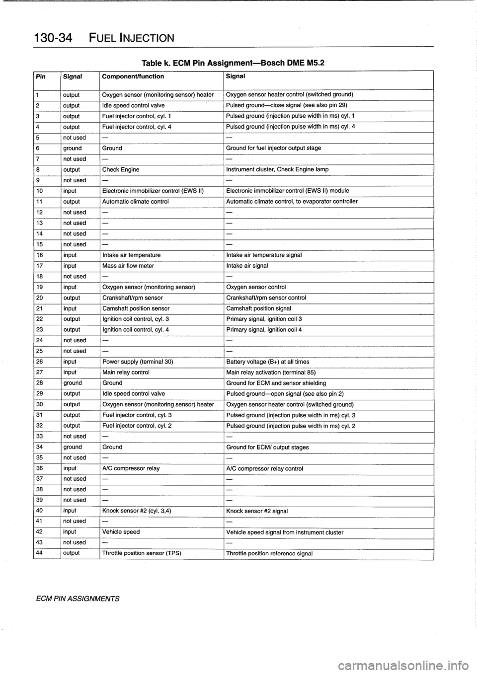 BMW 328i 1992 E36 Workshop Manual 
130-
34

	

FUEL
INJECTION

Pin

	

i
Signal

	

1
Component/function

	

1
Signal

1

	

output

	

Oxygen
sensor
(monitoring
sensor)heater

	

Oxygen
sensor
heater
control
(switched
ground)

2

	

