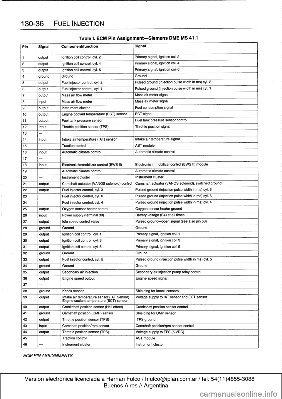 BMW 318i 1997 E36 Workshop Manual 
130-
3
6

	

FUEL
INJECTION

Pin

	

1
Signal

	

1
Componentffunction

	

1
Signal

1

	

output

	

Ignition
coil
control,
cyl
.
2

	

Primary
signal,
ignition
coil
2

2

	

output

	

Ignition
coi