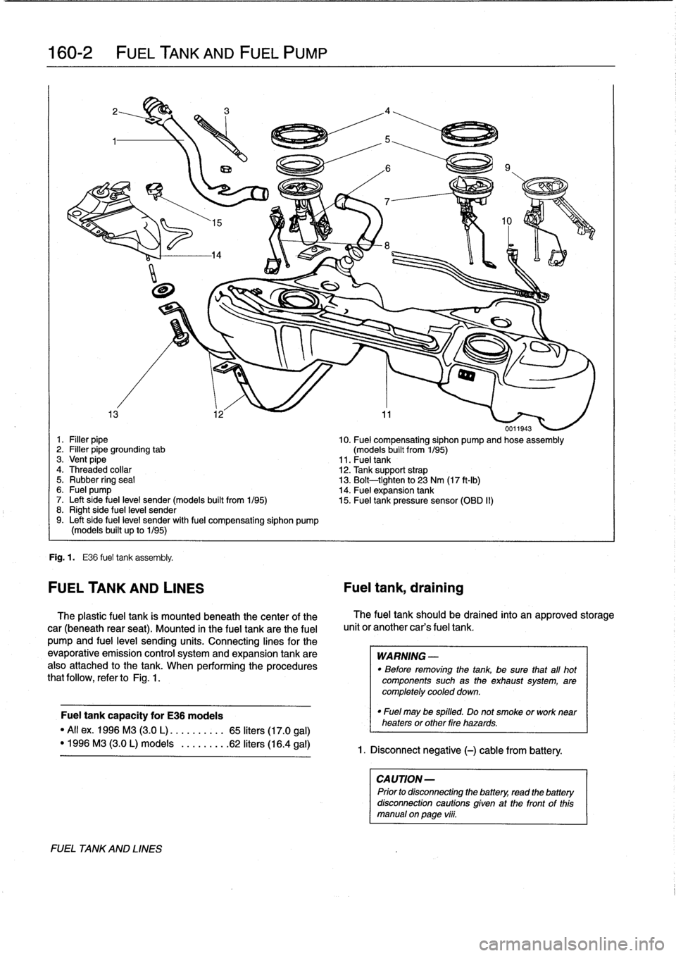 BMW 323i 1993 E36 Workshop Manual 
160-2

	

FUEL
TANK
AND
FUEL
PUMP

0011943
1
.
Filler
pipe

	

10
.
Fuel
compensating
siphon
pump
and
hose
assembly
2
.
Filler
pipe
grounding
tab

	

(models
built
from
1/95)
3
.
Vent
pipe

	

11
.
F