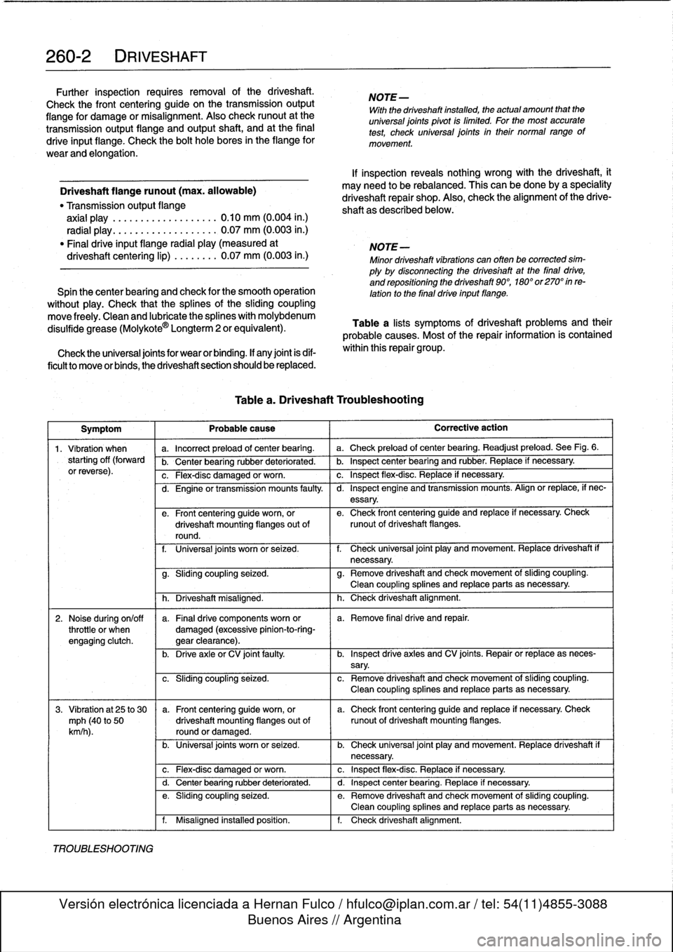 BMW 328i 1993 E36 Service Manual 
260-2
DRIVESHAFT

Further
inspection
requires
removal
of
the
driveshaft
.

Check
the
front
centering
guide
on
the
transmission
output
flange
for
damage
or
misalignment
.
Also
check
runoutatthe

trans