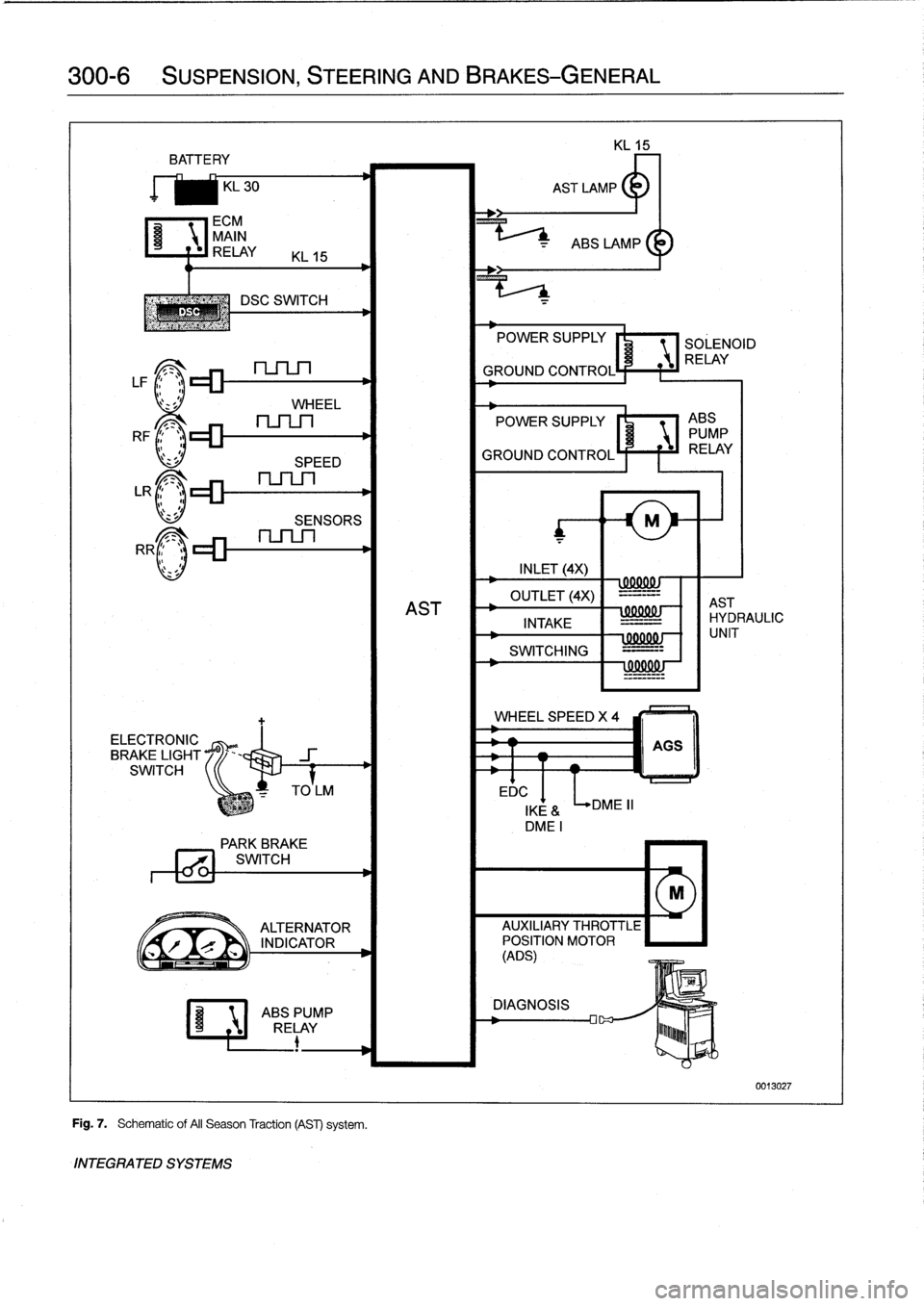 BMW 328i 1994 E36 User Guide 
300-6

	

SUSPENSION,
STEERING
AND
BRAKES-GENERAL

BATTE
RY

KL
30

ECM
MAIN
C~
RELAY

	

KL
15

DSC
SWITCH

LF1
;1~lZZ~

	

nSLn

l
z
sJ

	

WHEEL

RF

c_
.

LR

r_
.
>
RR

ELECTRONIC
BRAKE
LIGHT
S