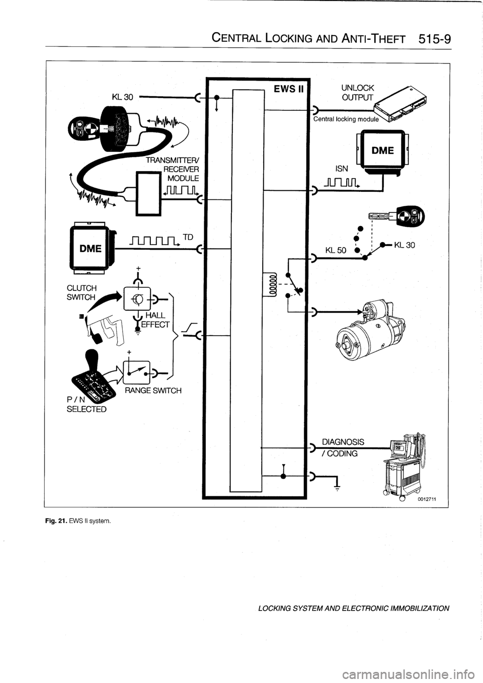 BMW M3 1993 E36 User Guide 
CLUTCH

SWITCH

Fig
.
21
.
EWS
II
system
.

TRANSMITTER/

RECEIVER

`I
MODULE

HALL

y
EFFECT

TD

CENTRAL
LOCKING
AND
ANTI-THEFT

	

515-9

DME

DIAGNOSIS

"
D
`
mol
111

IIIIIIIII

.r

LOCKING
SYST