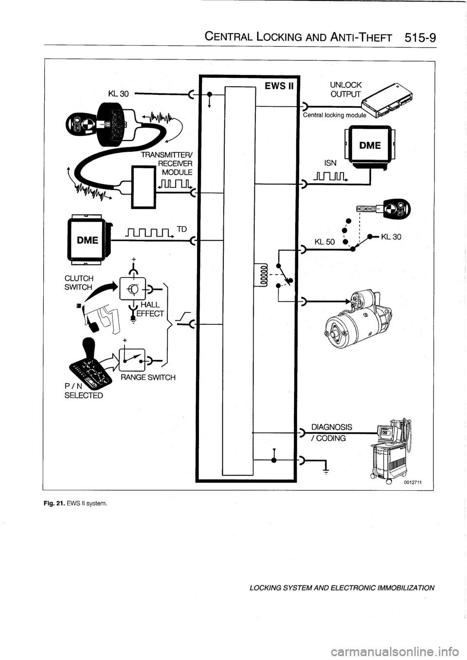 BMW M3 1998 E36 Workshop Manual
CLUTCH
SWITCH
Fig
.
21
.
EWS
II
system
.
TRANSMITTER/
RECEIVER
`I
MODULE
HALL
y
EFFECT
TD
CENTRAL
LOCKING
AND
ANTI-THEFT
515-9
DME
DIAGNOSIS
"
D
`
mol
111
IIIIIIIII
.r
LOCKING
SYST BMW M3 1998 E36 Workshop Manual
CLUTCH
SWITCH
Fig
.
21
.
EWS
II
system
.
TRANSMITTER/
RECEIVER
`I
MODULE
HALL
y
EFFECT
TD
CENTRAL
LOCKING
AND
ANTI-THEFT
515-9
DME
DIAGNOSIS
"
D
`
mol
111
IIIIIIIII
.r
LOCKING
SYST