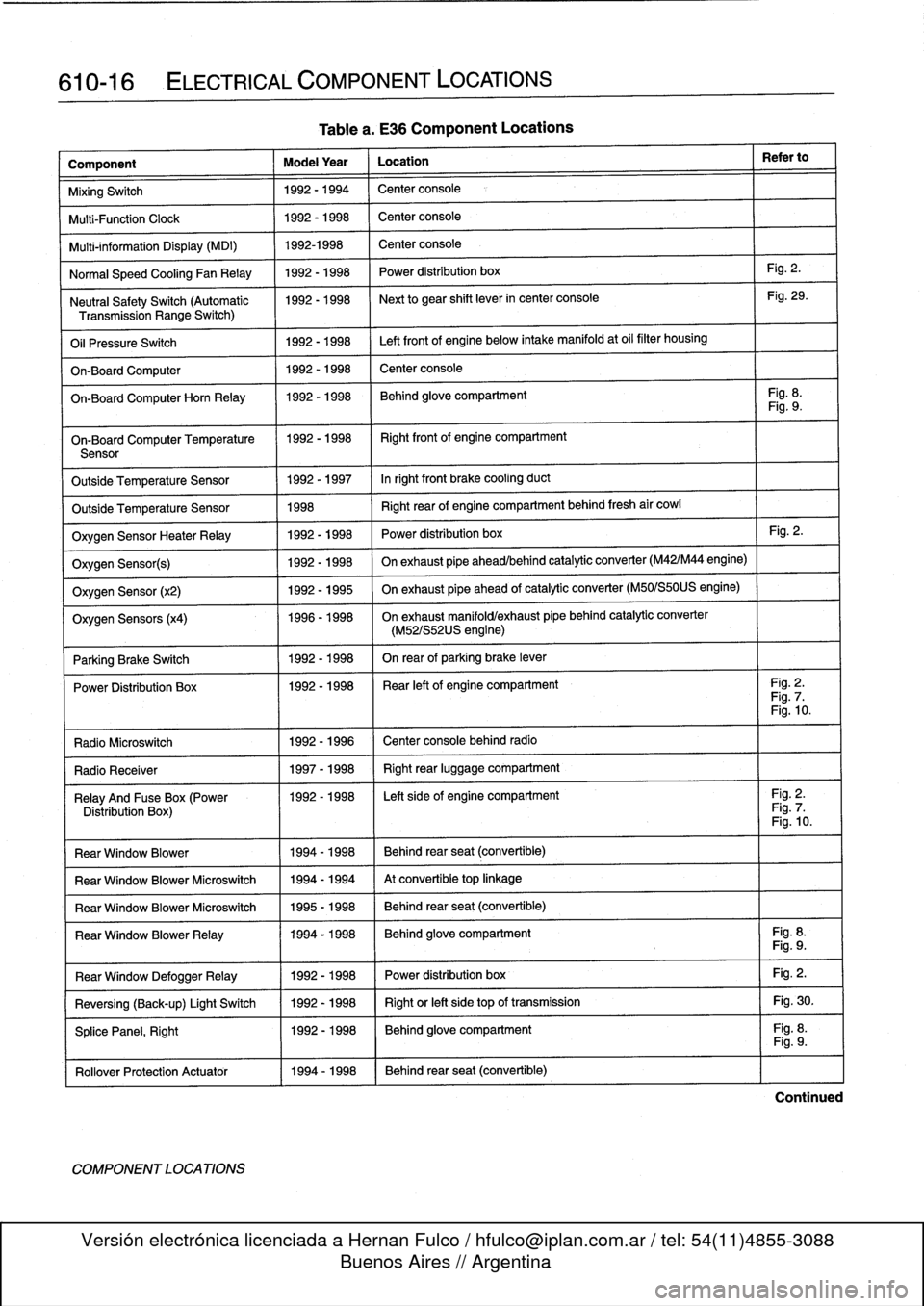 BMW 318i 1997 E36 Owners Manual 
610-16

	

ELECTRICAL
COMPONENT
LOCATIONS

Component

	

Model
Year

	

Location

	

Refer
to

MixingSwitch

	

1992-1994

	

Center
console

Multi-Function
Clock

	

1992-1998

	

Center
console

Mu