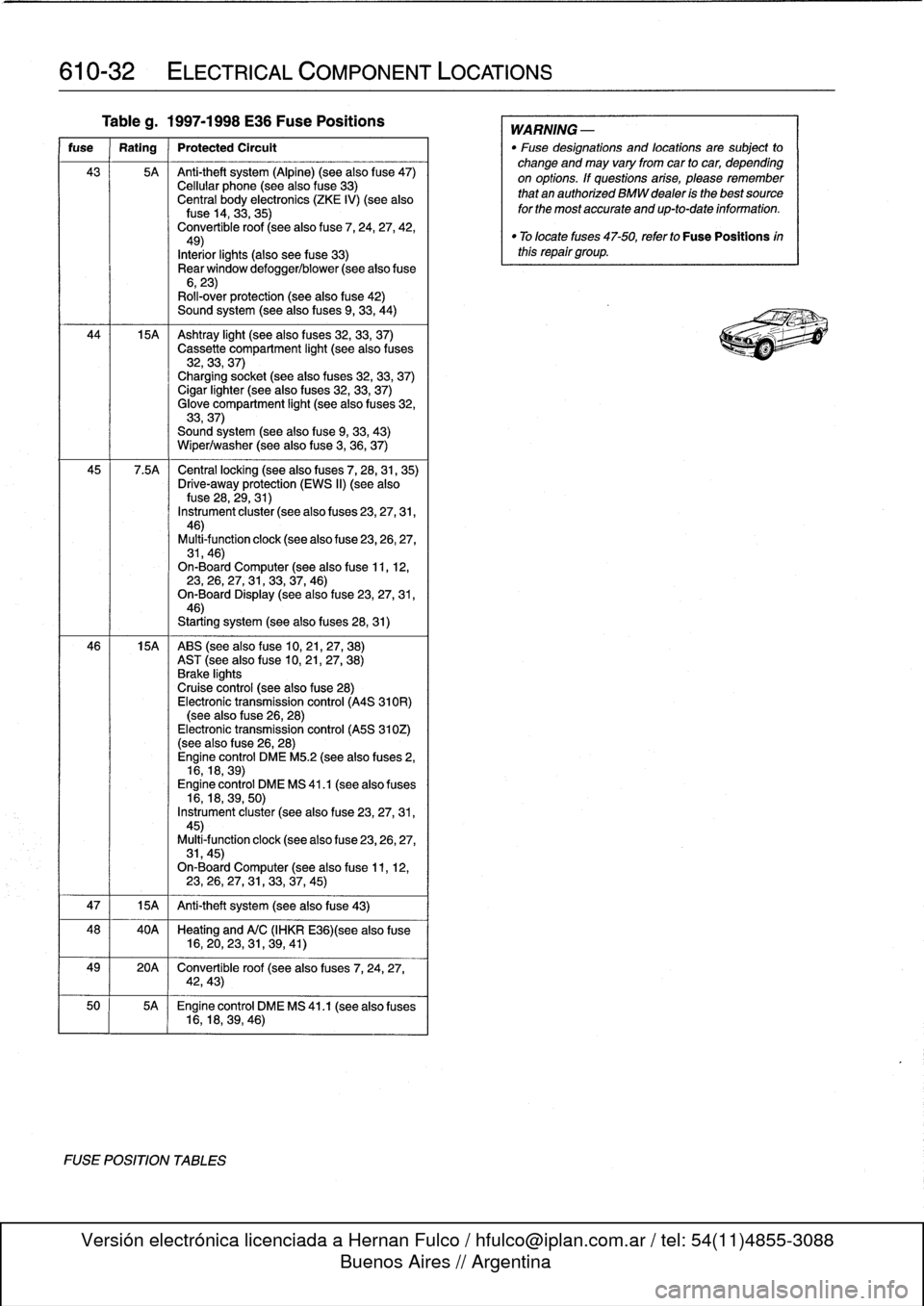 BMW 325i 1994 E36 Workshop Manual 
610-32

	

ELECTRICAL
COMPONENT
LOCATIONS

Tableg
.
1997-1998
E36
Fuse
Positions

fuse

	

Rating

	

Protected
Circult

43

	

5A

	

Anti-theft
system
(Alpine)
(see
also
f
use47)
Cellular
phone
(se