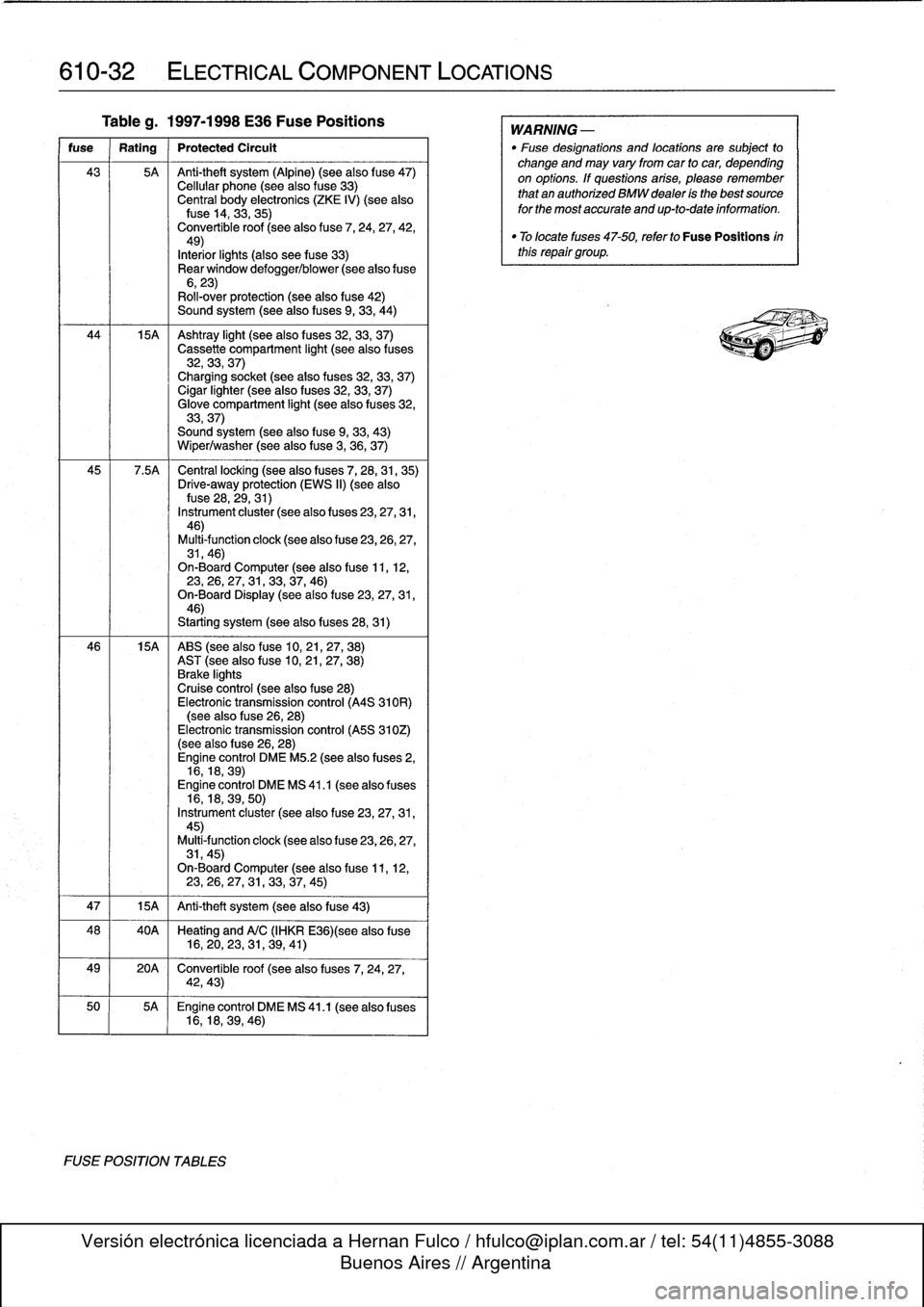 BMW 318i 1997 E36 Workshop Manual 
610-32

	

ELECTRICAL
COMPONENT
LOCATIONS

Tableg
.
1997-1998
E36
Fuse
Positions

fuse

	

Rating

	

Protected
Circult

43

	

5A

	

Anti-theft
system
(Alpine)
(see
also
f
use47)
Cellular
phone
(se