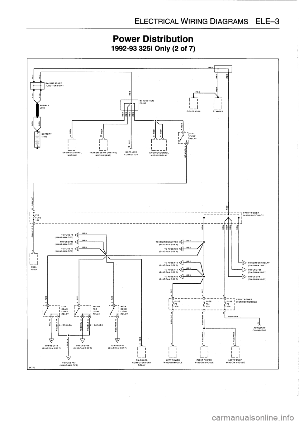 BMW 325i 1998 E36 Workshop Manual 
ELE

Power
L

1992-9332

RED

E01

	

IIIII
FUSIBLE
LINK

	

I
GENERATOR
STARTER

BATTERY

	

¢

	

(FUEL
-
(325)

	

S

	

26

	

66

	

PUMP
I

	

I
RELAY

2
G
ENGINE
CONTROL

	

TRANSMISSION
CONT