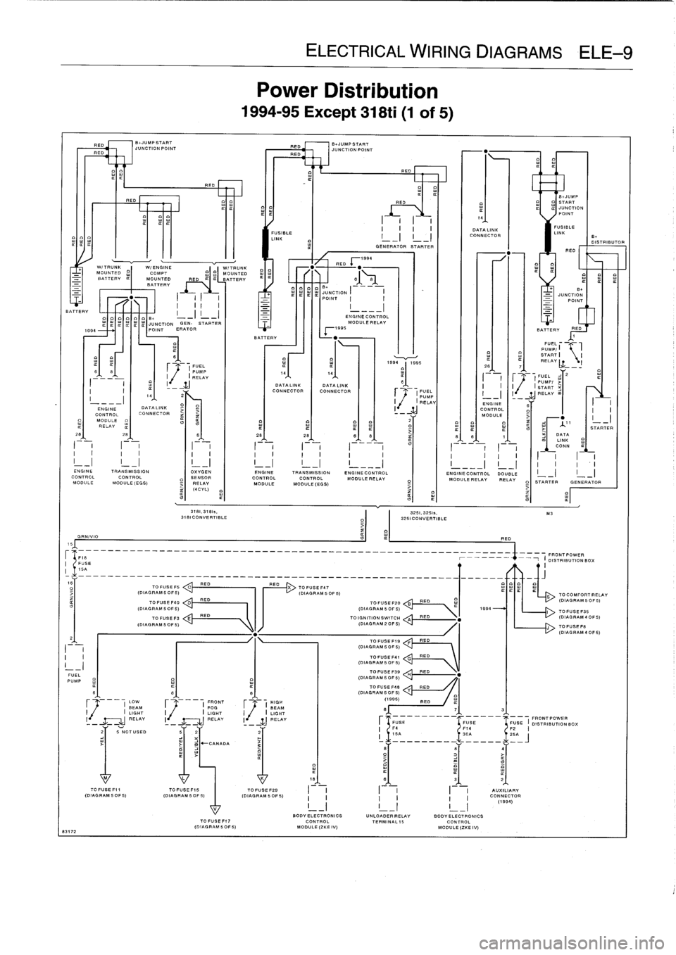 BMW M3 1996 E36 Workshop Manual ELE

Power
E

1994-95
Exc

JMPSTART

	

B+JUMP
START
C710NPOINT

	

RED
JUNC710NPOIN7
RED

REO

.,
.
..
Fil
-----------

FUSIBLE

	

I
-
I
I
-I

	

CONNECTOR
I

	

LINK

	

B
LINK
m

	

D
¢

	

GENER