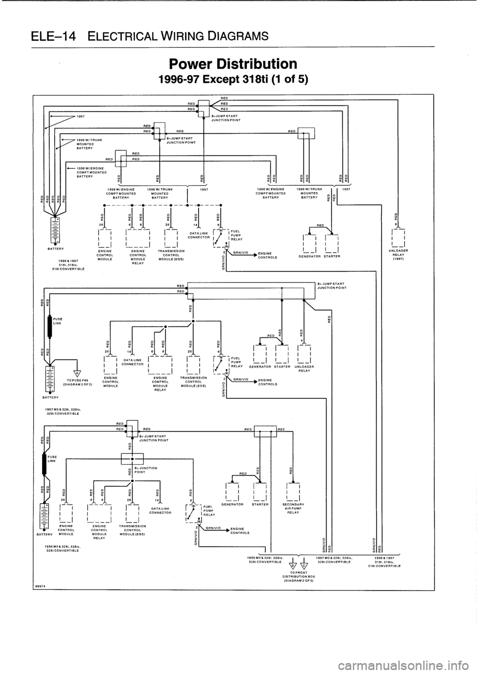 BMW M3 1994 E36 Owners Guide 
ELE-14
ELECTRICAL
WIRING
DIAGRAMS

BATTERY

FUSE
LINK

REDRED
RED
RED
RED
1997

	

S
.JUMPSTART
JUNCTION
POINT

1996W/TRUNK
MOUNTED
BATTERY

----
1998W/ENGINE

	

¢

	

¢

	

¢

	

¢¢COMPTMOUNTE