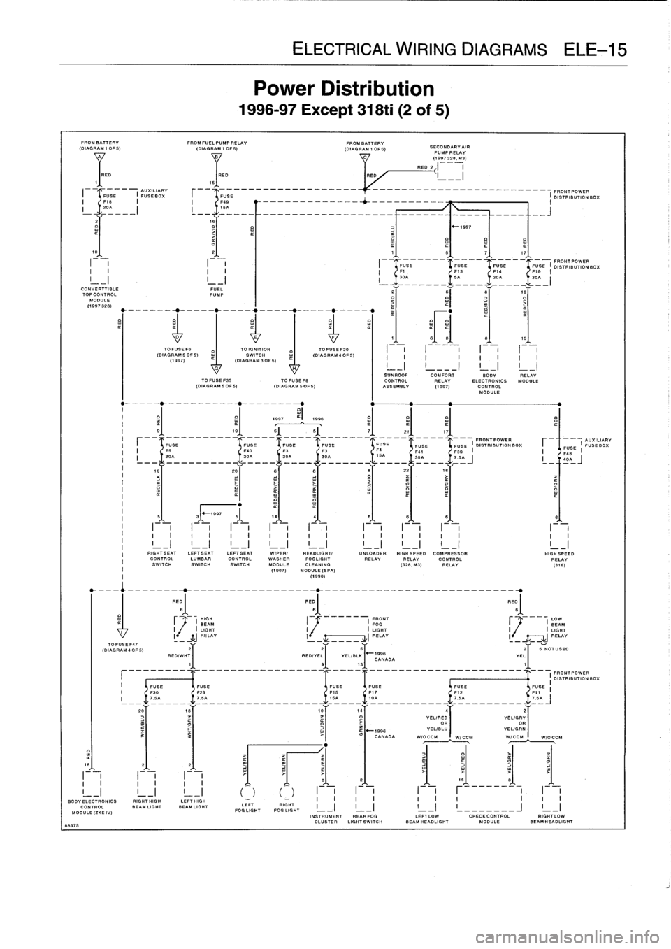 BMW 318i 1997 E36 Owners Guide 
FROM
BATTERY

	

FROMFUEL
PUMP
RELAY

	

FROM
BATTERY
(DIAGRAM
1OF5)

	

(DIAGRAM
10F5)

	

(DIAGRAM
1OF5)

	

SECONDARY
AIR
PUMP
RELAY
C

	

(1997
328,
M3)
RED
2
I

	

I
T
.E
.

	

RED

	

RED

	

I