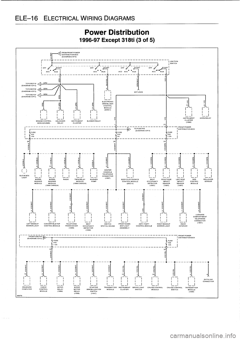 BMW 328i 1997 E36 Owners Manual 
ELE-16
ELECTRICAL
WIRING
DIAGRAMS

88978

TO
FUSE
F16
yDIAGRAM
4
OF
5)
70FU
SEF28

	

K

	

GRN
(DIAGRAM
4OF5)

___
--------
_---------------------
______________
I
IGNITION
I
SWITCH
I

	

_

	

_
_-