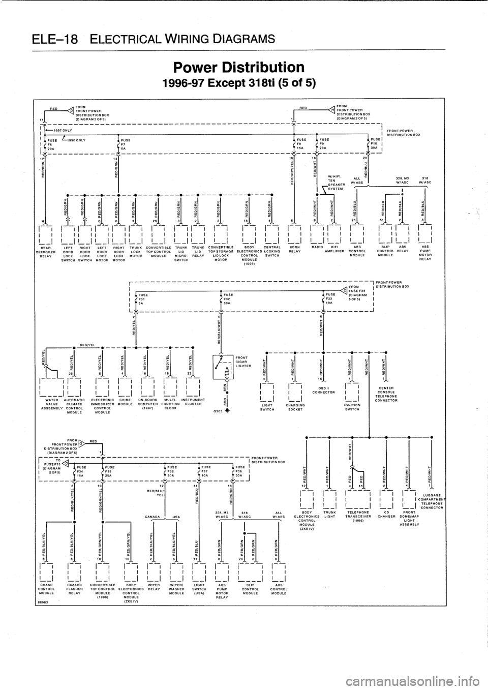 BMW 325i 1993 E36 Owners Guide 
ELE-18
ELECTRICAL
WIRING
DIAGRAMS
RED
FROM

	

RED

	

FROM
D
FRONT
POWER

	

~H
FRONTPOWER
DISTRIBUTION
BOX

	

DISTRIBUTION
BOX
(DIAGRAM2OF5)

	

jl
(DIAGRAM2OF5)

-

--

I
.Sl

-

O

-

NLY
------