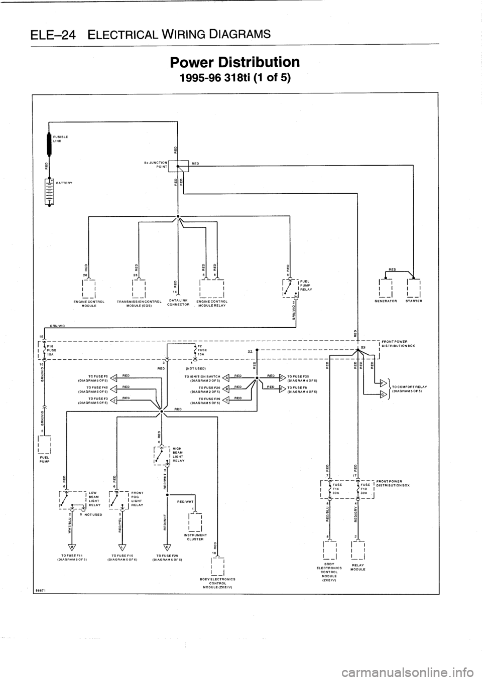 BMW M3 1993 E36 Service Manual 
ELE-24
ELECTRICAL
WIRING
DIAGRAMS

I
-
II

	

I

8887
1

FUSIBLE
LINK

BATTERY

GRNIVIO

r
__
_
_
_
_
.-
__
_
_
_
-_
_
_
_
_
-
-
-
_
__
_
_
_
_
_
_
_
_
_
_
_
_
_
_
_
_
_
_
_
_
___________
_
___.
r
_
