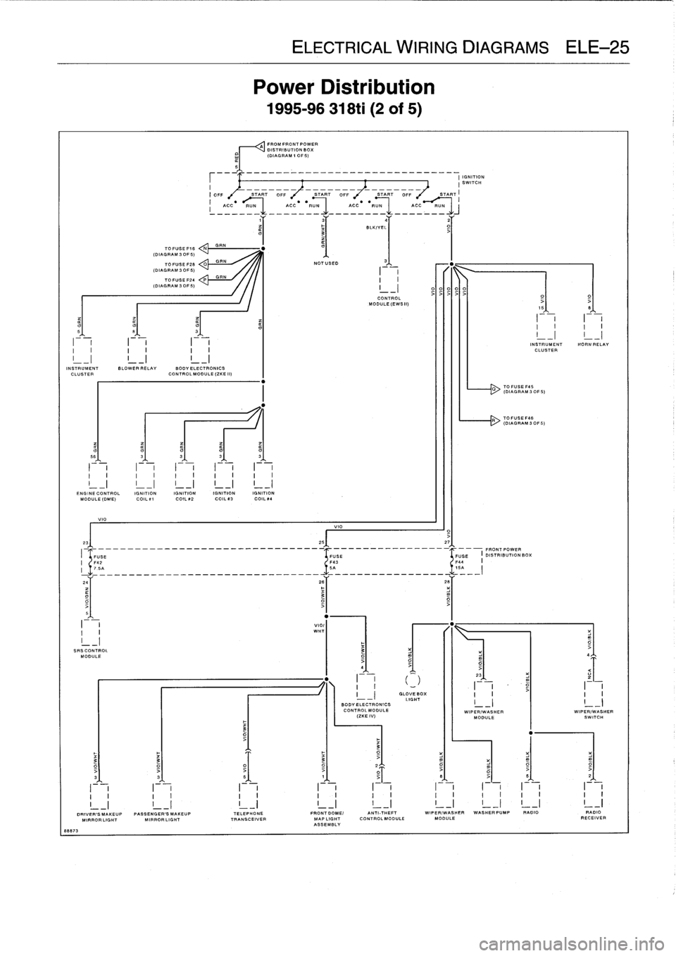 BMW 328i 1997 E36 Owners Manual 
8887
3

VIO

SRSCONTROL
MODULE

TO
FUSE
F16
(DIAGRAM
3
OF
5)
TOPUSEF28
O
GR
(DIAGRAM
3
OF
5)
TOFUSEF24
R
GRN
(DIAGRAM
30F5)
INSTRUMENT

	

BLOWER
RELAY

	

BODYELECTRONICS
CLUSTER

	

CONTROL
MODULE
