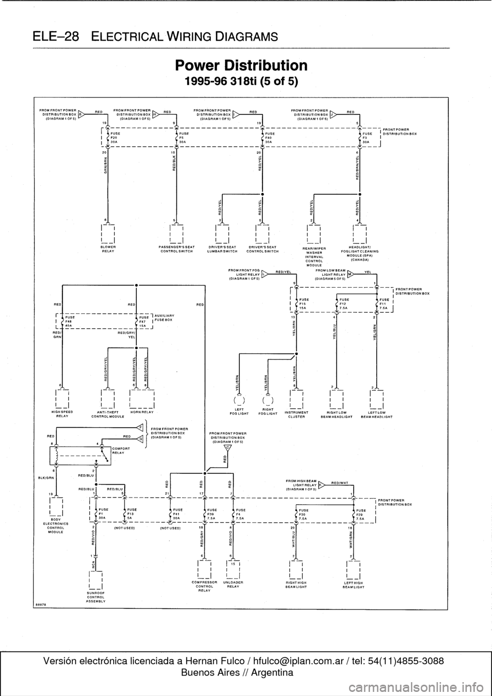 BMW 323i 1995 E36 Service Manual 
ELE-28
ELECTRICAL
WIRING
DIAGRAMS

FROM
FRONT
POWER

	

FROM
FRONT
POWER

	

FROM
FRONT
POWER

	

FROMFRONTPOWER
RED

	

^
RED

	

RED

	

1~
RED
DITIONBOX

	

B

	

DISTRIIONBO)(

	

D

	

TIO

	

D