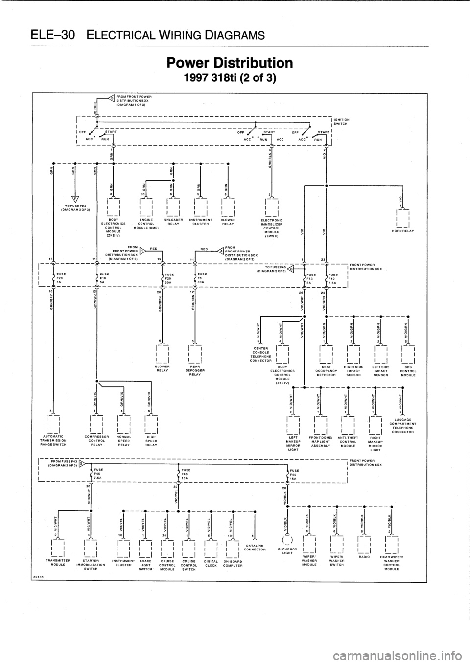 BMW M3 1998 E36 Workshop Manual
ELE-30
ELECTRICAL
WIRING
DIAGRAMS
I
ACC
-R=_
____-____-______________
ACC
-
RUN
ACC
-_-C~
4Y
2Y
I
I
TO
FUSE
F24
(DIAGRAM
30F
3)
FROM
FRONT
POWER
DISTRIBUTION
BOX
(DIAGRAM
1
0F3)
IGNI BMW M3 1998 E36 Workshop Manual
ELE-30
ELECTRICAL
WIRING
DIAGRAMS
I
ACC
-R=_
____-____-______________
ACC
-
RUN
ACC
-_-C~
4Y
2Y
I
I
TO
FUSE
F24
(DIAGRAM
30F
3)
FROM
FRONT
POWER
DISTRIBUTION
BOX
(DIAGRAM
1
0F3)
IGNI