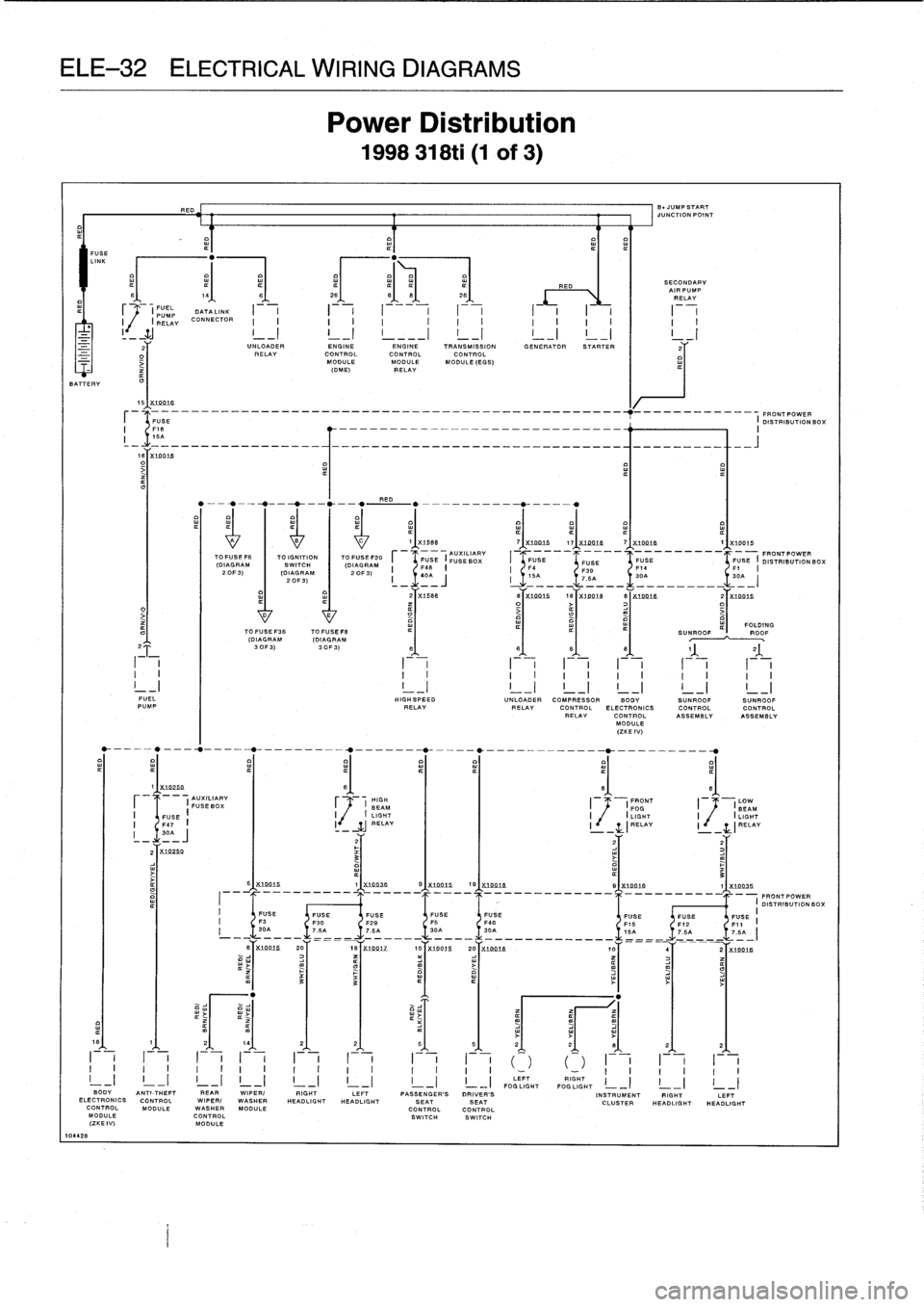 BMW 328i 1995 E36 Service Manual 
ELE-32
ELECTRICAL
WIRING
DIAGRAMS

7

FUSE
LINK

BATTERY

10442
8
2
O
0

15IX74419
-------------
FRONTPOWER
FUBE

	

I
DISTRIBUTIONBOX
I
15A

1~sTxLn91B

	

^
------------------

4
2x0
AUXILIARY
FUSE