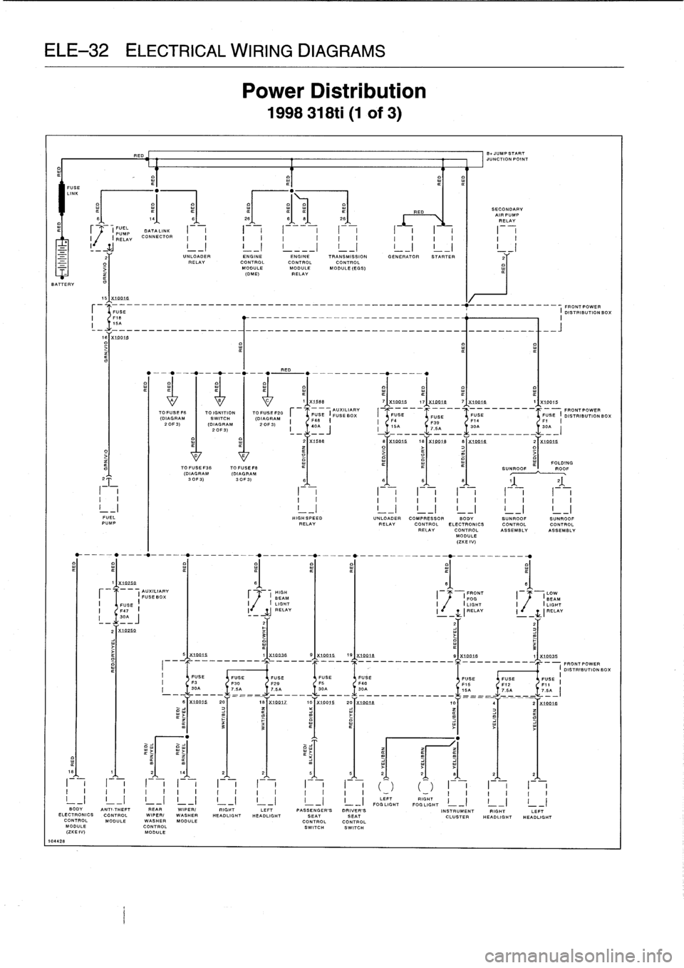 BMW 328i 1998 E36 Workshop Manual 
ELE-32
ELECTRICAL
WIRING
DIAGRAMS

7

FUSE
LINK

BATTERY

10442
8
2
O
0

15IX74419
-------------
FRONTPOWER
FUBE

	

I
DISTRIBUTIONBOX
I
15A

1~sTxLn91B

	

^
------------------

4
2x0
AUXILIARY
FUSE