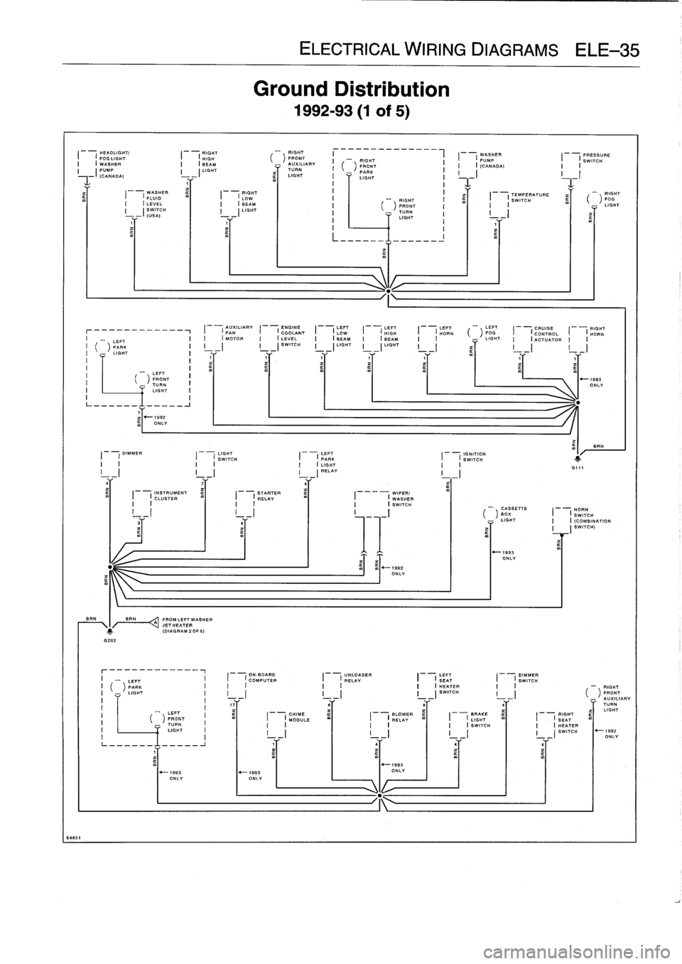 BMW 323i 1993 E36 Repair Manual 
84831

HEADLIGHT/

	

RIGHT
I

	

I
FOG
LIGHT

	

I

	

I
HIGH
I

	

I
WASHER

	

I

	

(BEAM
I
(CANADA)

	

I_

	

I
LIGHT

,7
WASHER

	

BIGHT
I

	

FLUID

	

I

	

I
LOW
I

	

I
LEVEL

	

I

	

I
