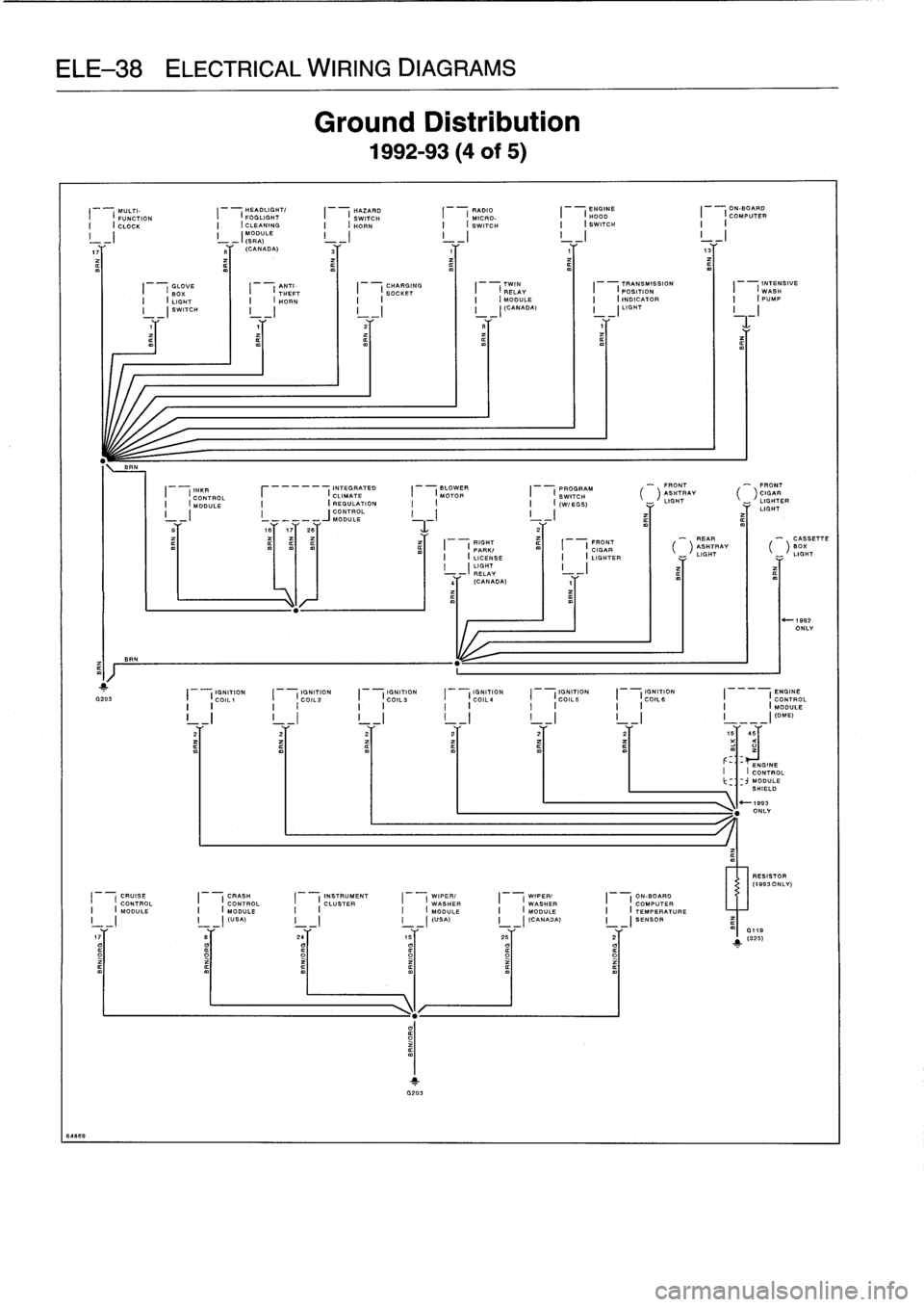 BMW M3 1994 E36 Owners Guide 
ELE-38
ELECTRICAL
WIRING
DIAGRAMS

64869

MULTI-

	

HEADLIGHT/

	

HAZARD

	

RADIO

	

ENGINE

	

ON-BOARD
(
FUNCTION

	

I

	

I
FOGLIGHT

	

I

	

(
SWITCH

	

I

	

(
MICRO-

	

I

	

(
HOOD

	
