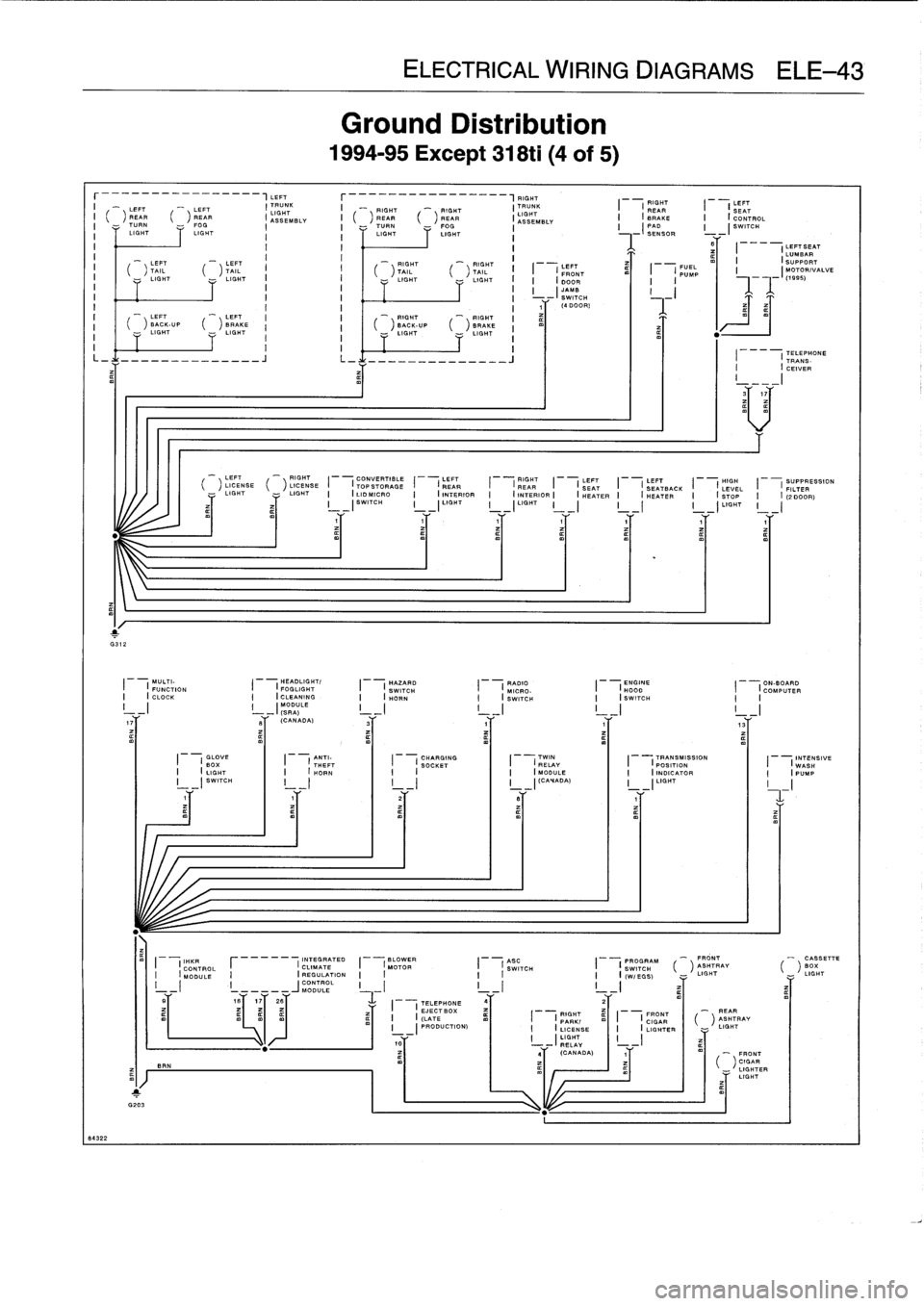 BMW 328i 1994 E36 Owners Manual 
ELECTRICAL
WIRING
DIAGRAMSELE-43

r----------_-__--,LEFT

	

r---__-------~_--,FIGHT
I

	

-

	

RIGHT

	

LIT
LEFT

	

"-

	

LEFT

	

I
IGHT
K

	

I

	

_

	

RIGHT

	



	

RIGHT

	

I
TRUNK
SEM