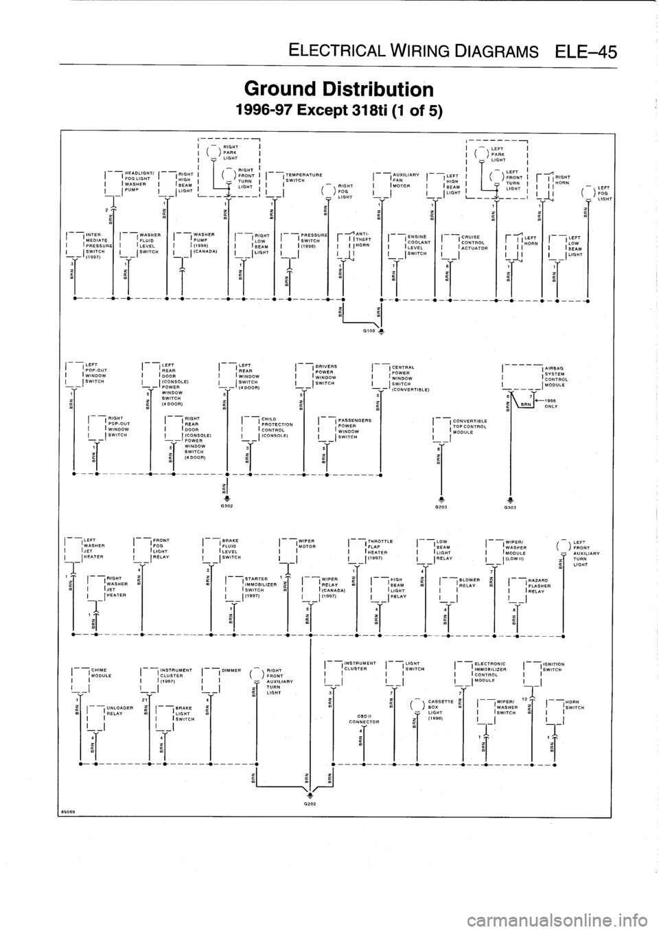 BMW 318i 1997 E36 Workshop Manual 890fi9

INTER-
WASHER
I

	

I
MEDIATE

	

I

	

I
FLUID
I

	

IPRESSUREI
I
-
ILEVEL
I

	

(SWITCH

	

I

	

-
I
SWITCH
--
(1997)
3

HEADLIGHT/

	

RIGHT
I

	

RIGHT_
_

	

_
_

	

I

	

-
LEFT
I
I

	