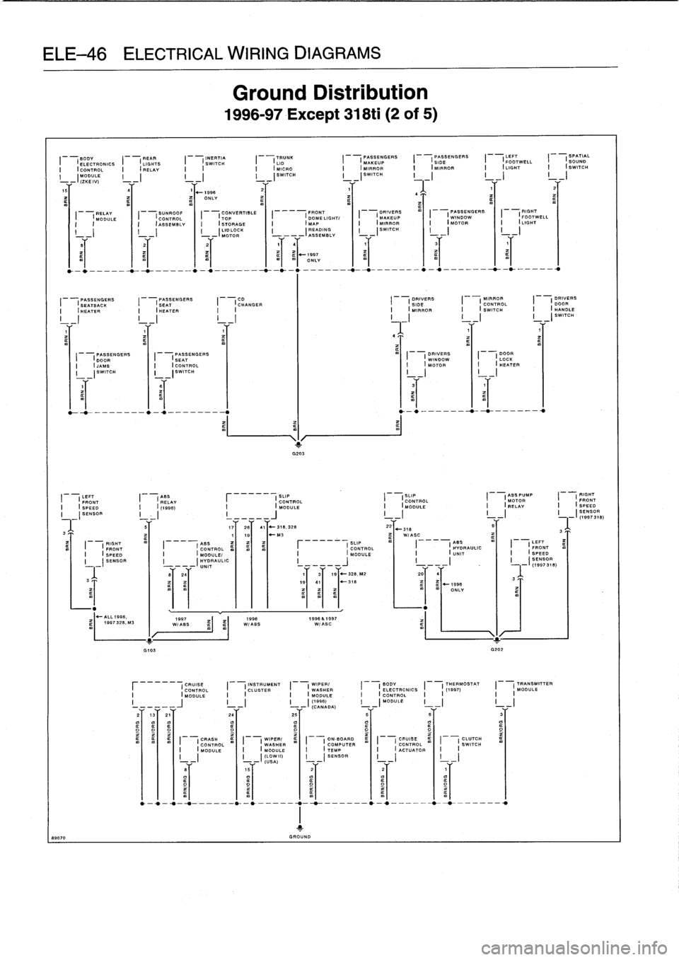 BMW 318i 1997 E36 Manual PDF 
ELE-46
ELECTRICAL
WIRING
DIAGRAMS

BODY

	

REAR

	

INERTIA

	

TR
U
NK

	

PASSENGERS

	

LEFT

	

SPATIAL
I

	

(
ELECTRONICS

	

I

	

(
LIGHTS

	

I

	

(
SWITCH

	

I

	

(
LID

	

I

	

PASSEN