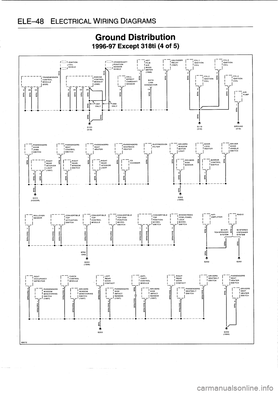 BMW 318i 1997 E36 Manual PDF 
ELE-48
ELECTRICAL
WIRING
DIAGRAMS
TRANSMISSION

	

r

	

I
ENGINE

	

(HALL
CON
TROL

	

I

	

CONTROL
I_

	

(

	

I
EFFECT
I

	

(
MODULE

	

I

	

(
MODULE

	

I

	

(
CAMSHAFT
I
_____y

	

_
I
11