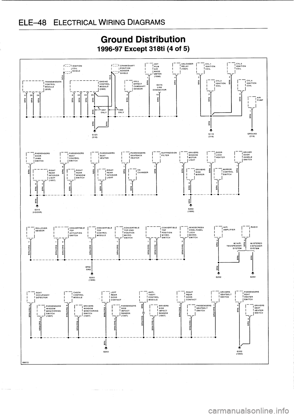 BMW 318i 1997 E36 Repair Manual 
ELE-48
ELECTRICAL
WIRING
DIAGRAMS
TRANSMISSION

	

r

	

I
ENGINE

	

(HALL
CON
TROL

	

I

	

CONTROL
I_

	

(

	

I
EFFECT
I

	

(
MODULE

	

I

	

(
MODULE

	

I

	

(
CAMSHAFT
I
_____y

	

_
I
11