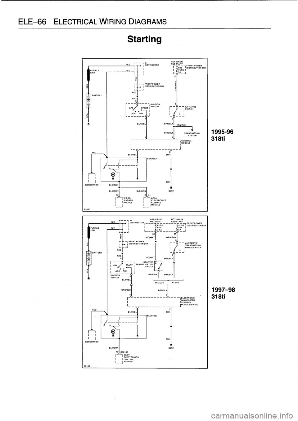 BMW 323i 1995 E36 Manual Online 
ELE-66
ELECTRICAL
WIRING
DIAGRAMS

z

82640
88159

r
_
-,
BL

	

HOTINRUN
RED

	

I
DISTRIBUTOR

	

ANIL0START
FRONTPOWER
I

	

F28
FUSIBLE

	

RED

	

I
L
I

	

DISTRIBU71ONBOX
LINK

	

SA--
USE
I
J