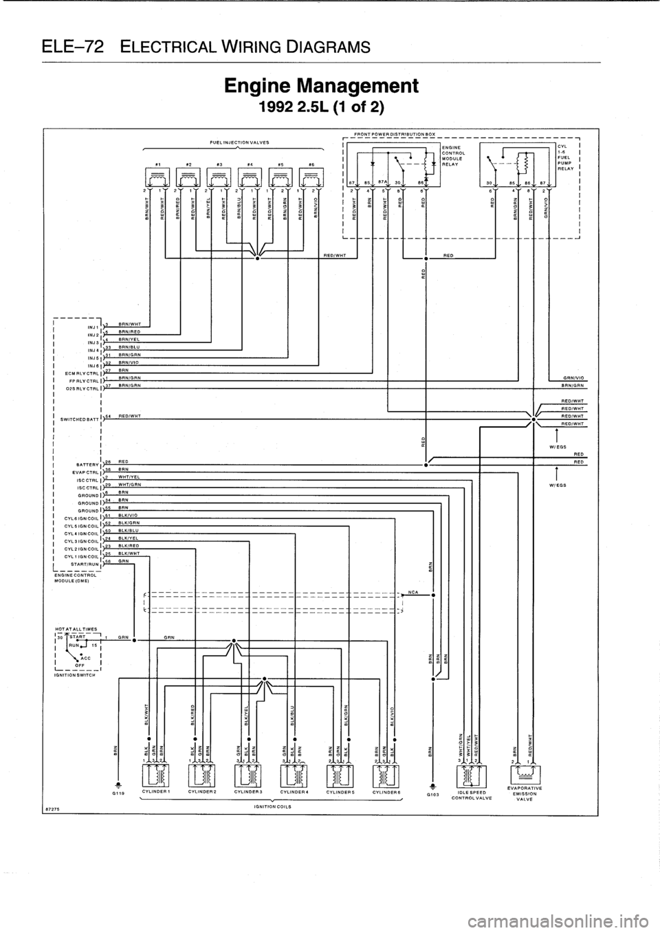 BMW M3 1995 E36 Workshop Manual
ELE-72
ELECTRICAL
WIRING
DIAGRAMS
8727
5
I
~
)3
BRN/WHT
I
INJ1
INJ2I
5
I
BRNIRED
NJ
3
IJ4
BRNIYEL
I
I----
33
B
INJD
I~31
BR
-
RNINJ6I)l~
ECM
Fly
CTRL
I
FP
RLV
OTRL
I
02SRLV
CTRL
I~
BMW M3 1995 E36 Workshop Manual
ELE-72
ELECTRICAL
WIRING
DIAGRAMS
8727
5
I
~
)3
BRN/WHT
I
INJ1
INJ2I
5
I
BRNIRED
NJ
3
IJ4
BRNIYEL
I
I----
33
B
INJD
I~31
BR
-
RNINJ6I)l~
ECM
Fly
CTRL
I
FP
RLV
OTRL
I
02SRLV
CTRL
I~