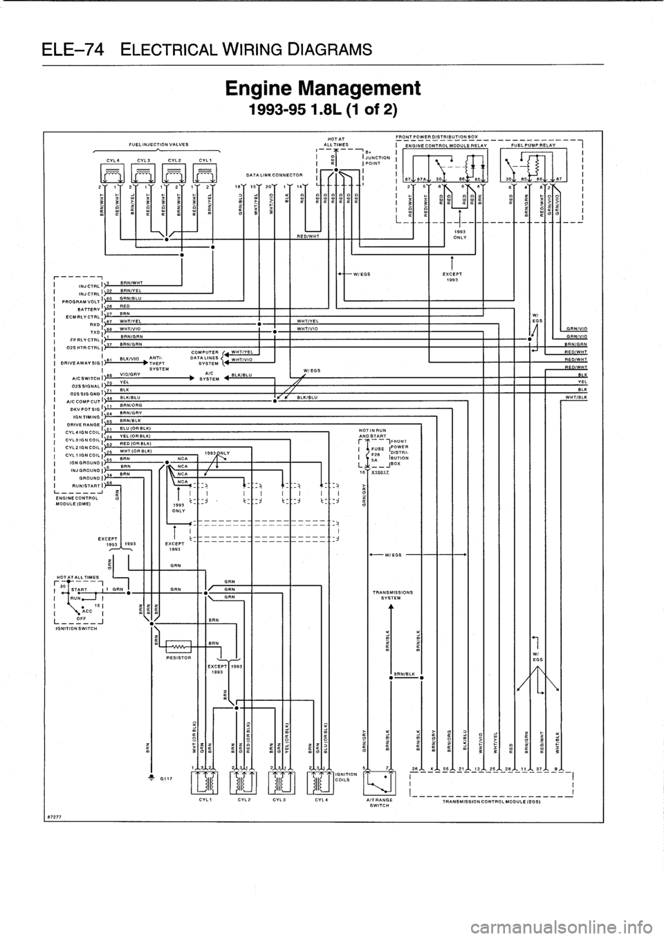 BMW 323i 1995 E36 Owners Manual 
ELE-74
ELECTRICAL
WIRING
DIAGRAMS

8727
7

IGNITION
SWITCH

in
RED
BATTERY
ECM
127
BRN
RLYCgXL
DI87
WHT/VEL

	

WHT/VEL

TXDI88
WHT/VIO

	

WHTIVIO

	

~

	

/
GRN/VIO

FPRLYCTRL
I
/

	

BRNIGRN

