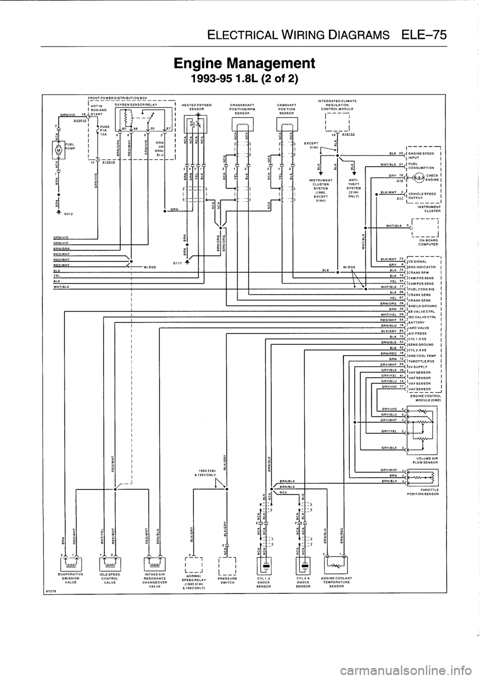 BMW M3 1994 E36 Workshop Manual 
8727
8

GR

FUEL
PUMP

FRONT
POWER
DISTRIBUTION
BOX
-
-
-
-
-
-
----
-
-
-
-
-
-
I
H
OTIN

	

OXYGENSENSOR
RELAY

	

I

	

HEATEDOXYOEN
I
RUNAND

	

SENSOR
VII

	

O

	

I
k

I
FUSE
I
F18
I
1sA

GRN
