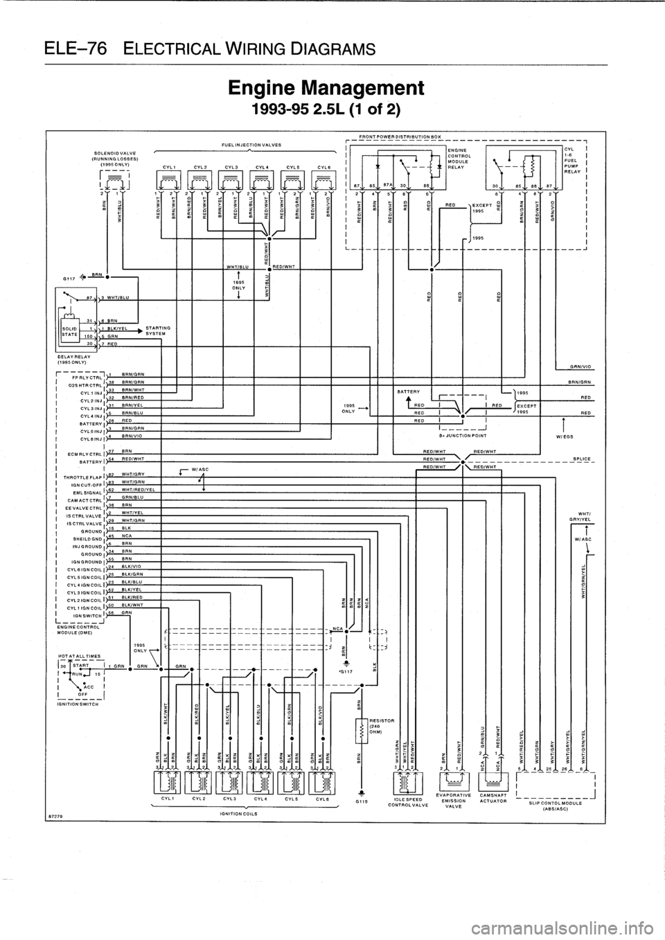 BMW 323i 1995 E36 Owners Manual 
ELE-76
ELECTRICAL
WIRING
DIAGRAMS

1
87279

SOLIDSTATE

SOLENOIO
VALVE
(RUNNING
LOSSES)
(1995
ONLY)

	

CYLl

	

CVL2

	

CVL3

	

CYL4

	

CYL5

	

CVLS

31
~e
BRN
1

	

1

	

Bt

	

LKIVEL
50
55
GR