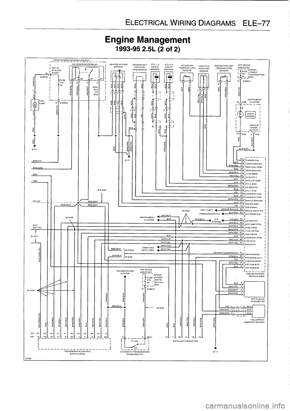 BMW 323i 1993 E36 Manual PDF 
87200

ml
1
G312

GRN/VI
O

BRN/GRN

RED
RED

SPLI_E
--

FRONT
POWER
DISTRIBUTION
BOX

I

	

OXYGENSENSORRELAY
I

~
RED/WHT
RED/WHT
/I\
RED/WHT

W/OEGS

Engine
Management

1993-95
2
.5L
(2
of
2)

ELE