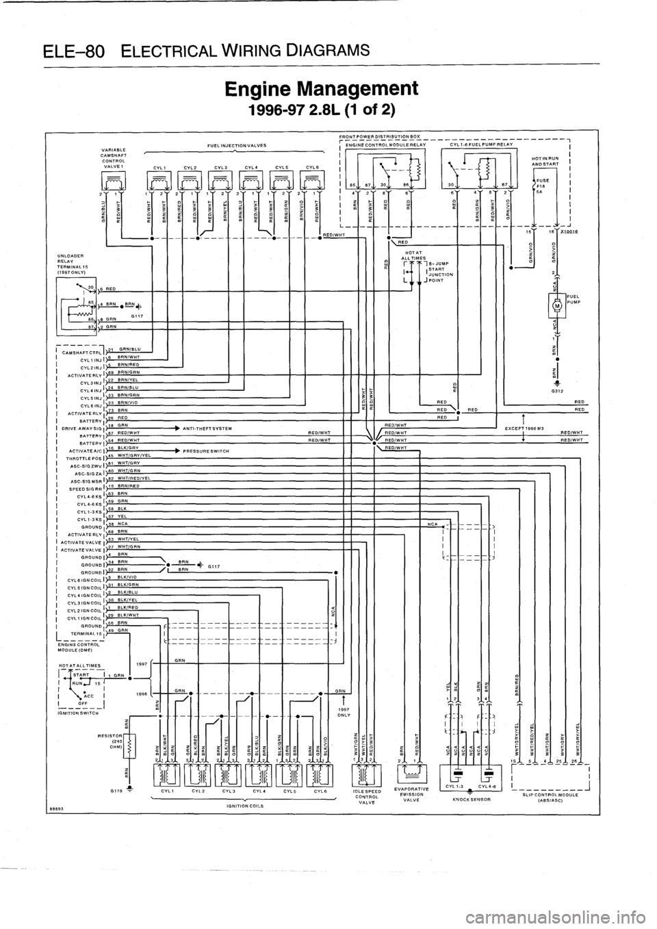 BMW 323i 1995 E36 Owners Manual 
ELE-80
ELECTRICAL
WIRING
DIAGRAMS

88893

UNLOADER
RELAY
TERMINAL
IS
(1997
ONLY)

VARIABLE
CAMSHAFT
CONTROL
VALVE
1

I
CAMSHAFTCTRLI
21GR
ILU
CYL11NJI
1T
BRN1WHT
CYL21NJI
5
BN1RED
ACTIVATE
RLYI
)69
B