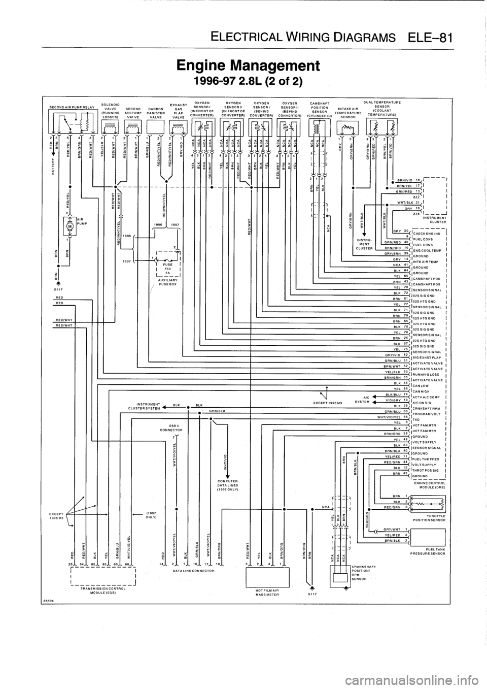 BMW 323i 1993 E36 Manual PDF 
SO

	

OXYGEN
OXYGEN
OXYGEN
OXYGEN
CAMSHAFT

	

DUALTEMPERATURE
SECONDAIR
PUMP
RELAY

	

VALVE
ID

	

SECOND

	

CARBON

	

EXHAUST
UST

	

SENSOR

	

SENSOR]

	

SENSOR

	

SENSOR]

	

POSITION

	

