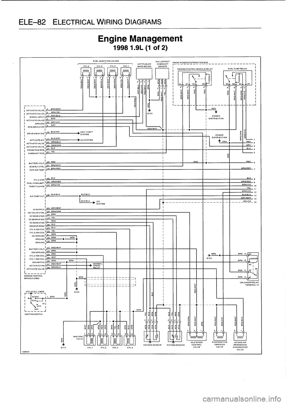 BMW M3 1998 E36 Workshop Manual
ELE-82
ELECTRICAL
WIRING
DIAGRAMS
I
AC7IVATEVALVEII
BRNIWHT
I
ACTIVATE
VALVE
I3
BRN/V
EL
10862
4
SIGNPLINPUTI
1T2
B
AN
ACTIVATE
VALVE
I--
GROUND
I
4B6~GRV/VIO
ENGINO1CATOR
I
~
10
BLK BMW M3 1998 E36 Workshop Manual
ELE-82
ELECTRICAL
WIRING
DIAGRAMS
I
AC7IVATEVALVEII
BRNIWHT
I
ACTIVATE
VALVE
I3
BRN/V
EL
10862
4
SIGNPLINPUTI
1T2
B
AN
ACTIVATE
VALVE
I--
GROUND
I
4B6~GRV/VIO
ENGINO1CATOR
I
~
10
BLK