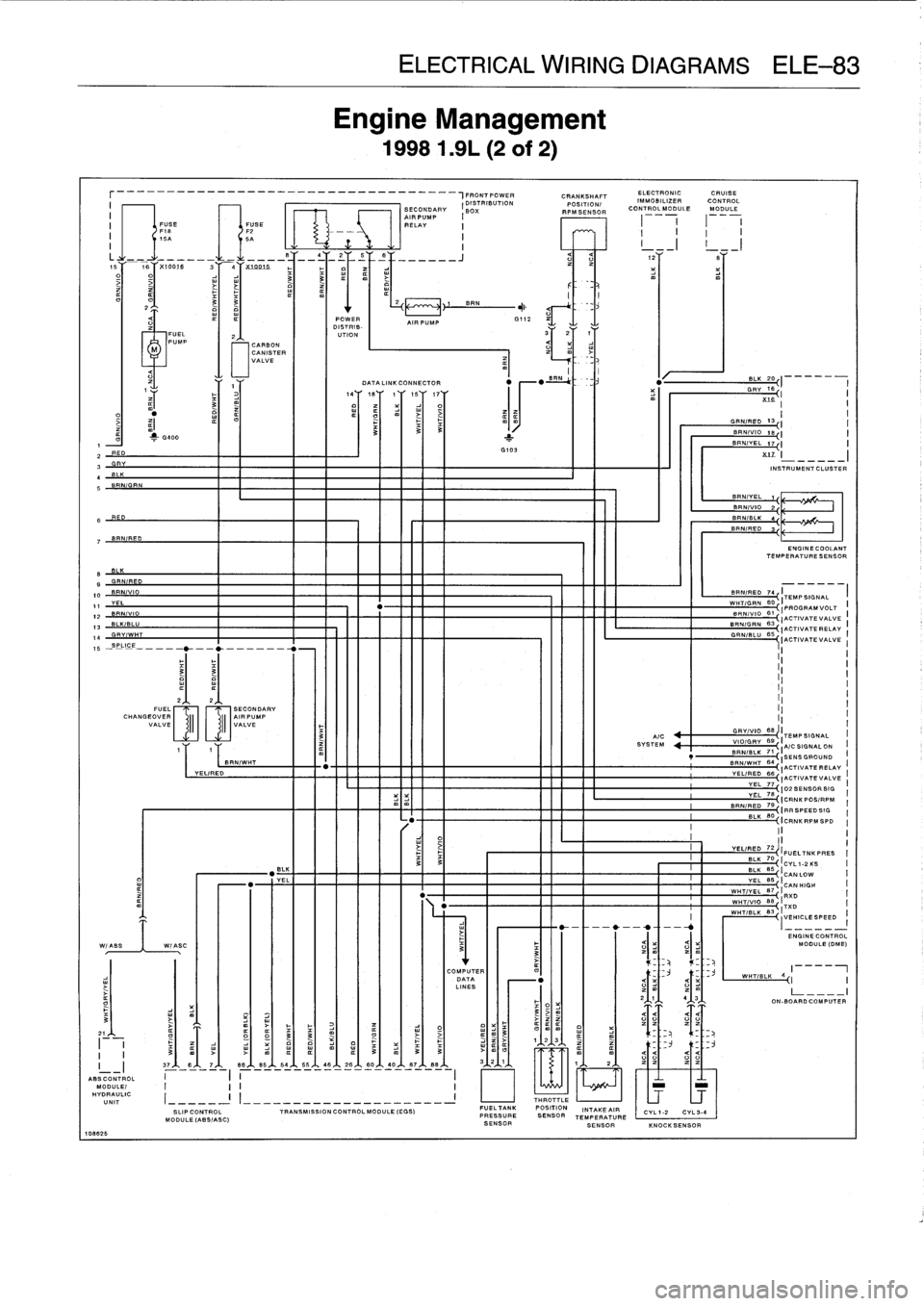 BMW 323i 1993 E36 Manual PDF 
10862
6

r_-_---_________________________-_--I
FRONT
POWER
CRANKSHAFT
IMM
OBILIZE
R

	

CONTROL
(

	

^

	

(DISTRIBUTION
POSITION(
I

	

//
II

	

SECONDASECONDARY
I
Box

	

_RPMSENSOR
OONTROLMODULE