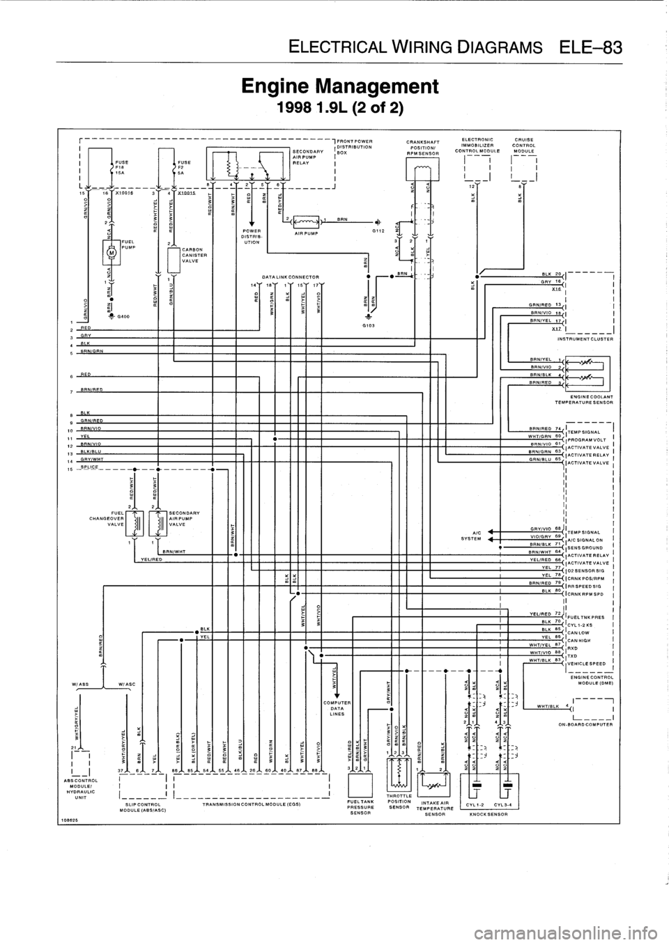 BMW 318i 1997 E36 Owners Guide 
10862
6

r_-_---_________________________-_--I
FRONT
POWER
CRANKSHAFT
IMM
OBILIZE
R

	

CONTROL
(

	

^

	

(DISTRIBUTION
POSITION(
I

	

//
II

	

SECONDASECONDARY
I
Box

	

_RPMSENSOR
OONTROLMODULE