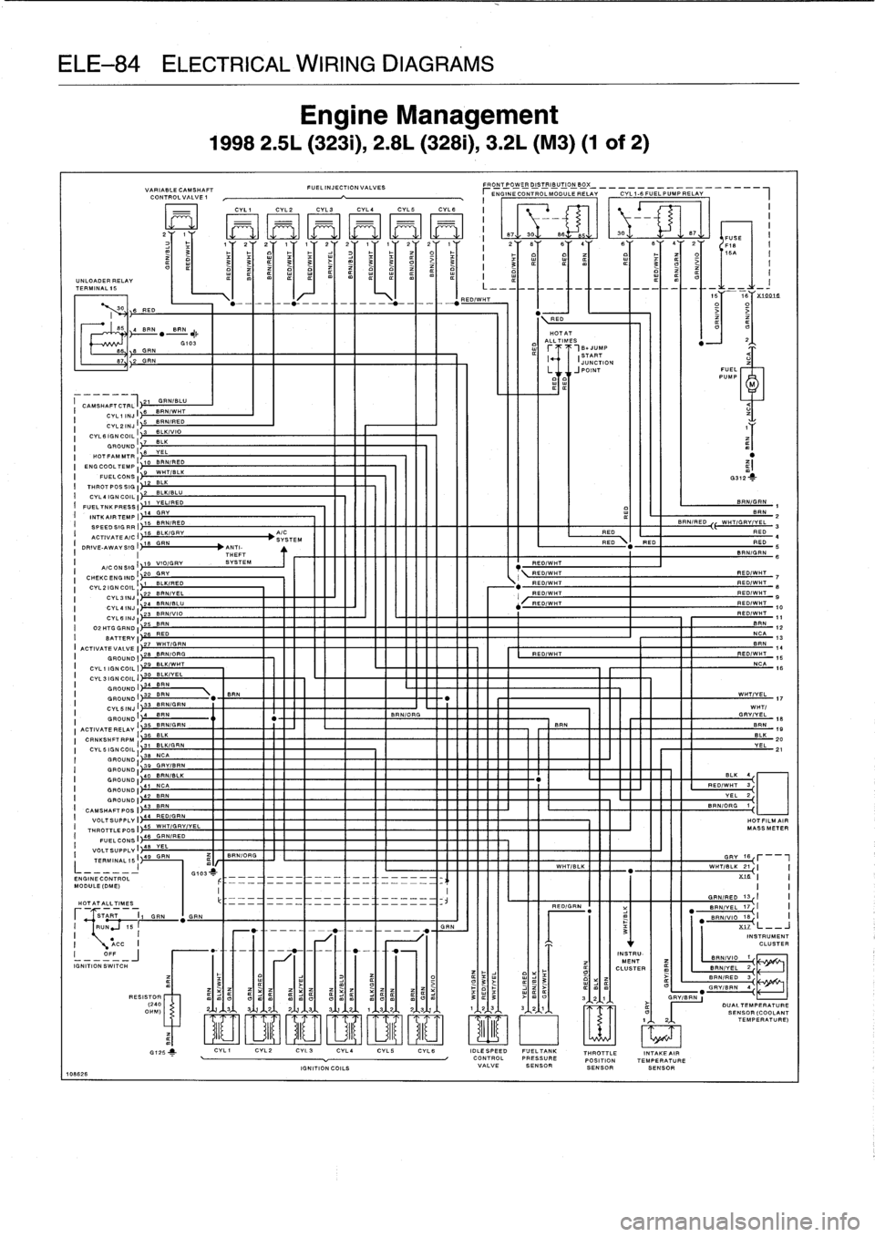 BMW 323i 1995 E36 Owners Manual 
ELE-84
ELECTRICAL
WIRING
DIAGRAMS

UNLOADERRELAY
TERMINAL15

106626

VARIABLECAMSHAFT
CONTROLVALVE1

I
CAMSHAFTCTRLf21
GRNIBLU

CYLIINJI
6B
L
N/WHT
CYL21NJ)
5
BAN/RED
CYL61GNCOILI
1
3
BLK/VIO/VIO
GR