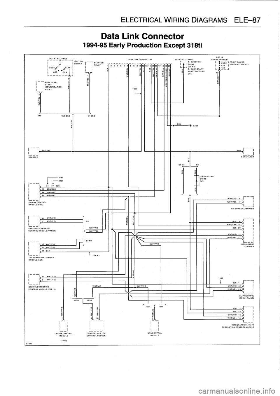 BMW 328i 1994 E36 Workshop Manual 
STARTER

I
STARTUMR/

	

II

41

	

1

	

11
11
1I
FUELP
I
IDENTIFICATION
RELAY

BLK/VEL

7
1

	

17

	

BLK
I

	

I
BD
G
I

	

I
BB
WHTIVID
I

	

I,B7
}
WHT/VEi
I
__
ENGINECONTROL
MODULE(OME)

WHT/V