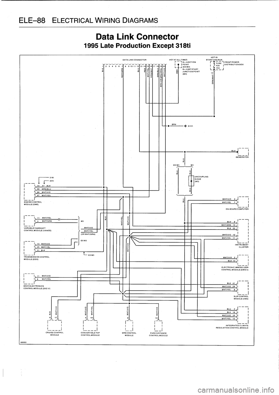 BMW 328i 1994 E36 Workshop Manual 
ELE-88
ELECTRICAL
WIRING
DIAGRAMS

88960

r~
7747
BL
I

	

I
68~

	

II

	

I
88~
W
T/VIO
I

	

I
v87
WHT/VEL
I
--
ENGINECONTROL
MODULE
(DME)

I

	

I
S11
WHT/YEL

31813261

HT/GRN

VARIABLE
CAMSHAF