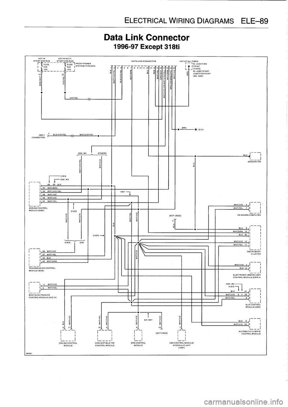 BMW 318i 1997 E36 Workshop Manual 
88981

HOT
IN

	

HOTINACCV,START
ANDRUN

	

START
ANDRUN

	

DATA
LINK
CONNECTOR
BE

	

FUSE,
FRONTPOWER

0BOII
CONNECTOR

MODULE
(CME)

I

	

BBB
HT/V
IO
I

	

e7
I

	

I
40
r
BLK
I,
fi0
-T/GR
.
I
