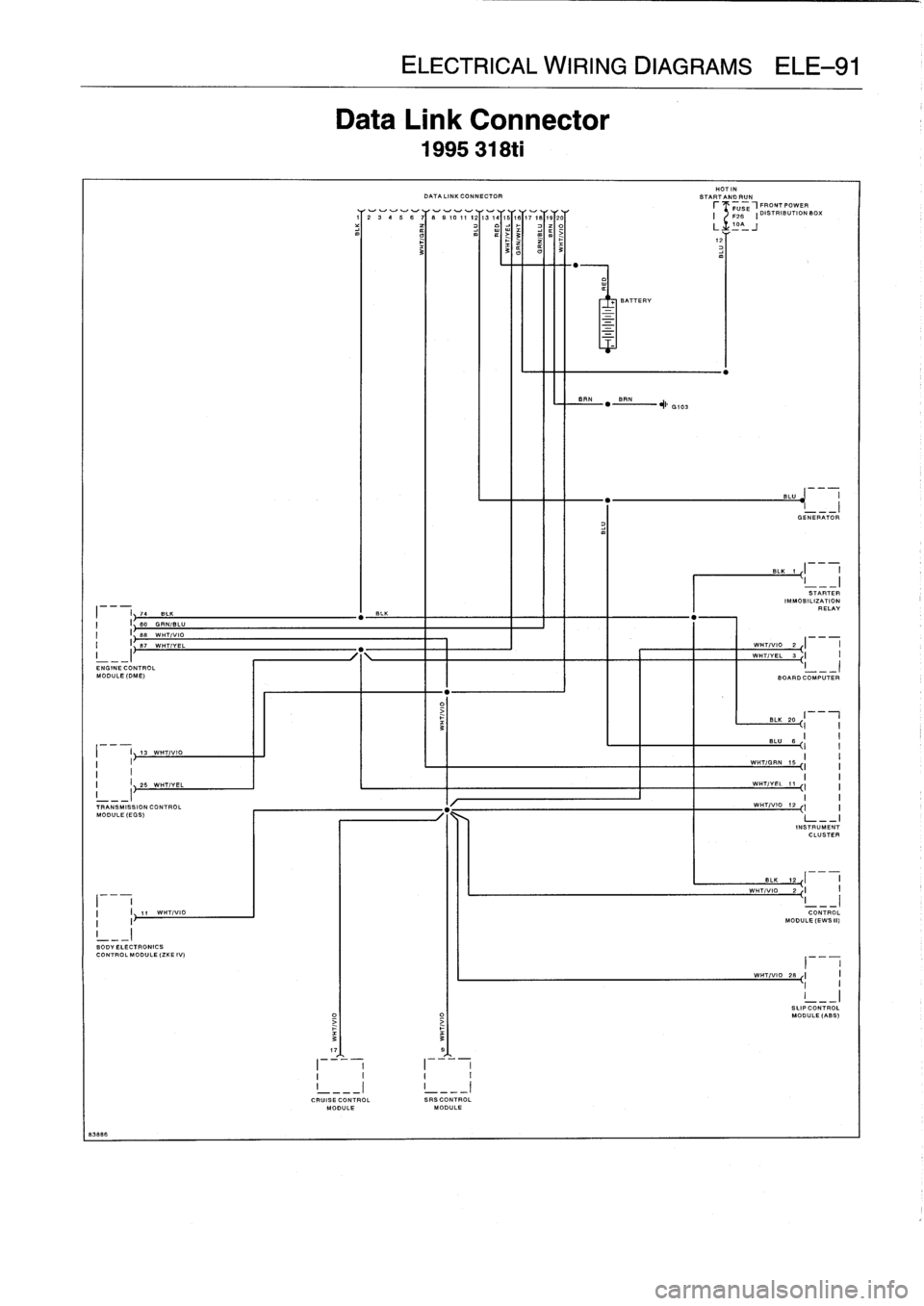 BMW 325i 1992 E36 Service Manual
I
BB
I
I
e
I
I
57
WHT/YEL
I
_
j
ENG
NE
CONTROL
MODULE
(DME)
L
1
,S
WHT/VIO
TRANS
ISSIONCONTROL
MODULE
(EGS)
BODY
ELECTRONICS
CONTROL
MODULE
(ZKE
IV)
SSSSS
3
Data
Link
Connector
199 BMW 325i 1992 E36 Service Manual
I
BB
I
I
e
I
I
57
WHT/YEL
I
_
j
ENG
NE
CONTROL
MODULE
(DME)
L
1
,S
WHT/VIO
TRANS
ISSIONCONTROL
MODULE
(EGS)
BODY
ELECTRONICS
CONTROL
MODULE
(ZKE
IV)
SSSSS
3
Data
Link
Connector
199
