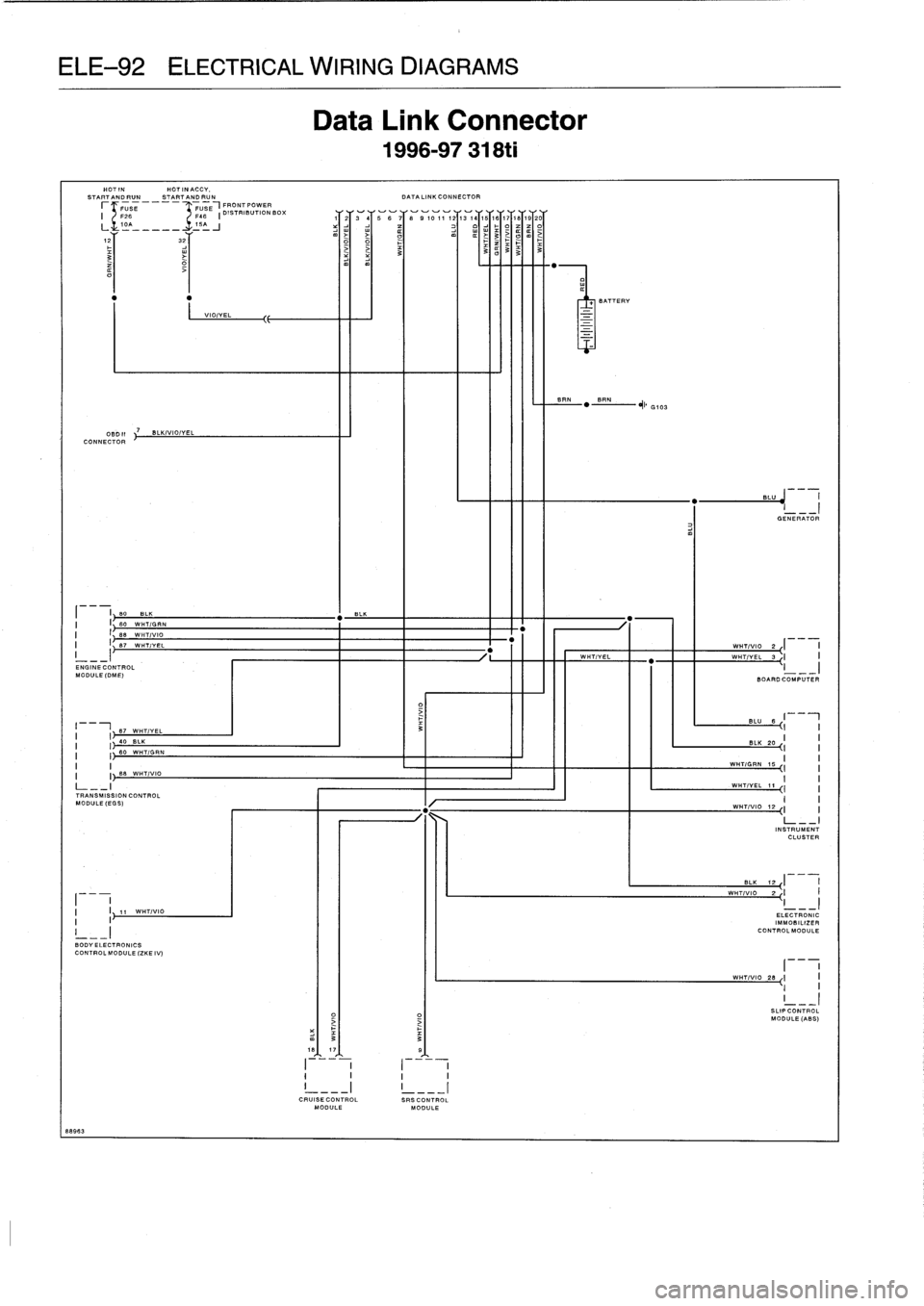 BMW 328i 1994 E36 Workshop Manual 
ELE-92
ELECTRICAL
WIRING
DIAGRAMS

88963

Data
Link
Connector

1996-97
318ti

HOT
IN

	

HOT
IN
ACCY
.
START
ANDRUN

	

START
ANDRUN

	

DATA
LINK
CONNECTOR

I

	

26E

	

F46E
IDISTRIBU
ION
BOX

	
