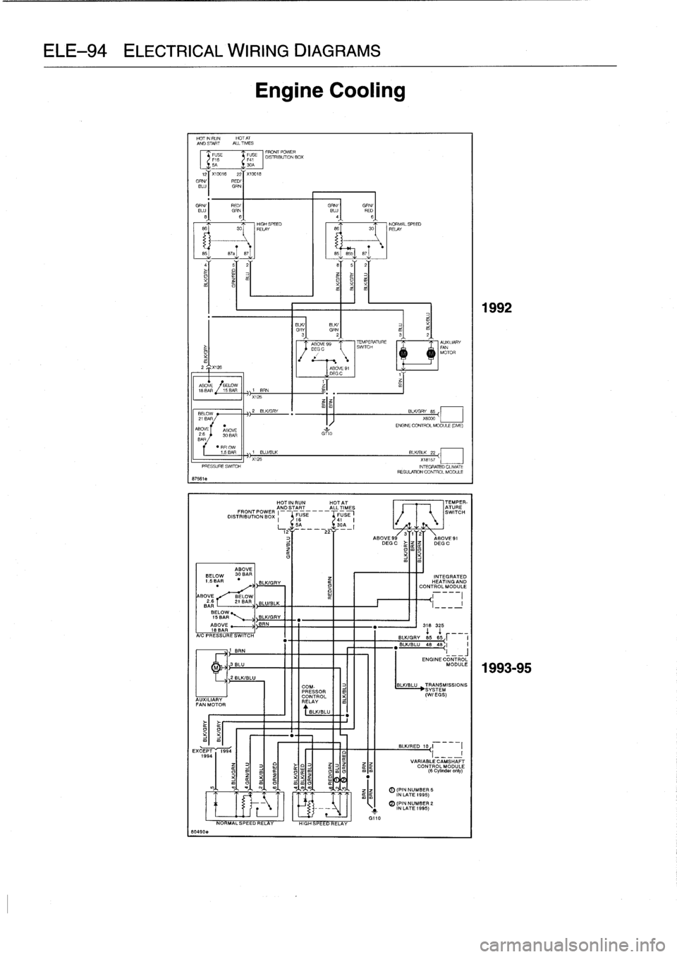 BMW 328i 1994 E36 Workshop Manual 
ELE-94
ELECTRICAL
WIRING
DIAGRAMS

HOT
IN
RUN

	

HOT
AT
AND
START

	

ALLTIMES
FUSE

	

FUSE

	

FRONT
POWER
F16

	

pq1

	

DISTRIBUTION
BOX

j

5A

	

30A
X
W16

	

22

	

X10018
OR
RED/~
B
GRN
I